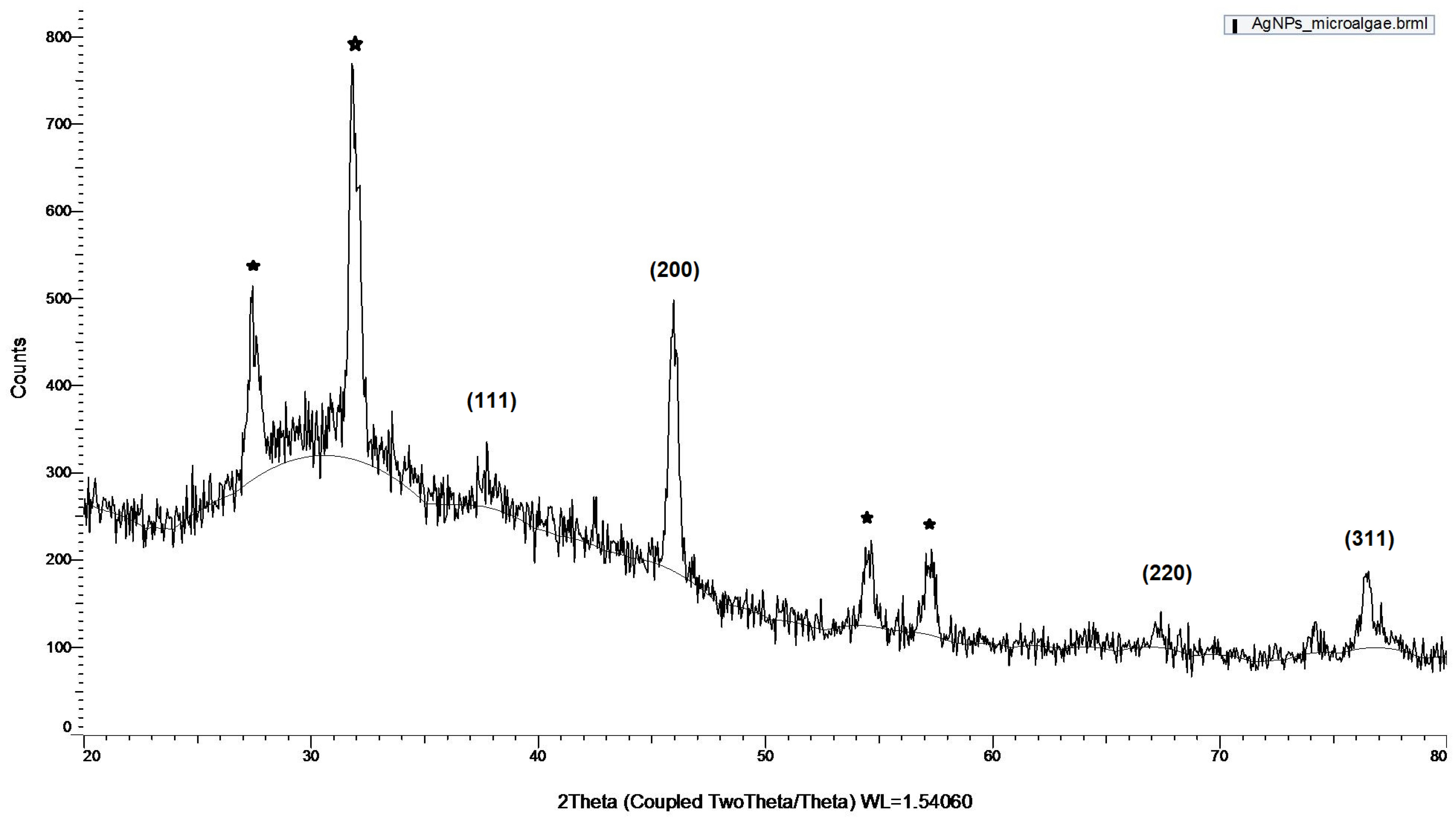 Materials 17 00187 g010