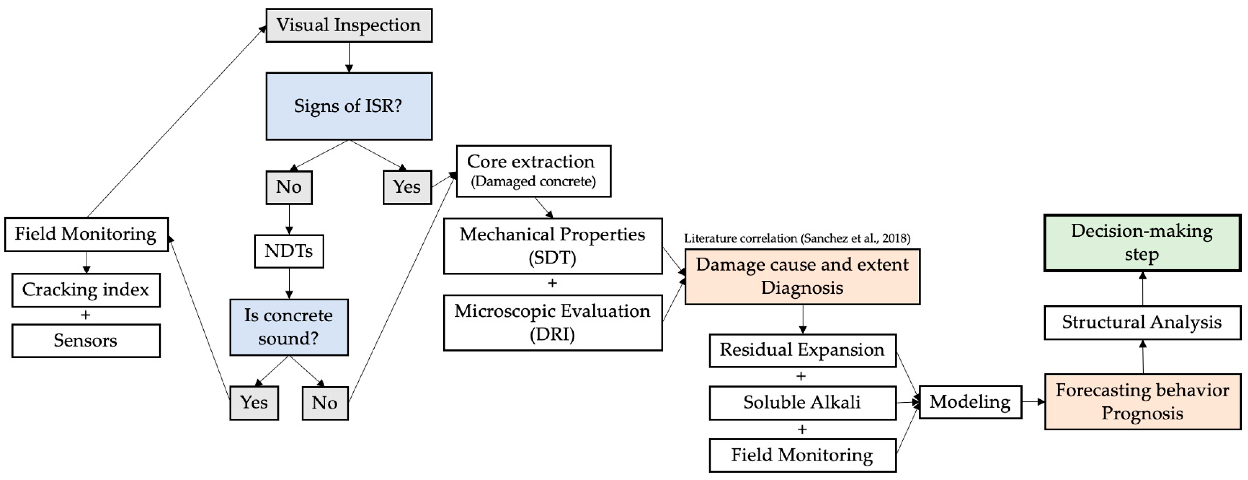 Materials 17 00188 g007