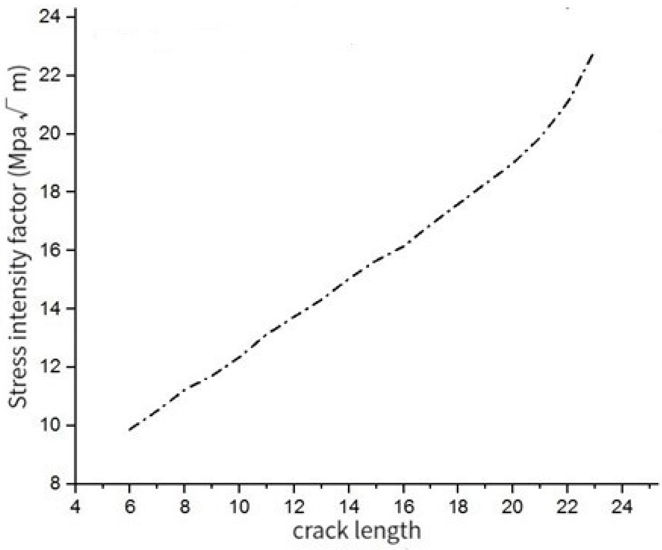 Materials 17 00192 g010