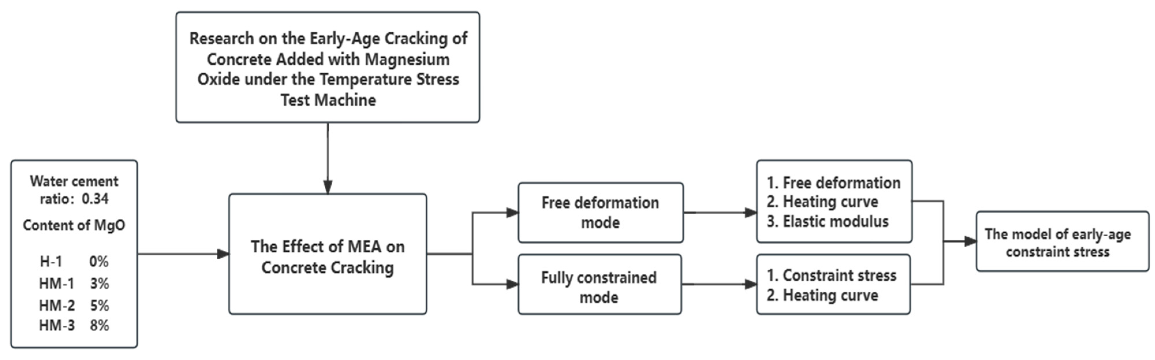 Materials 17 00194 g002