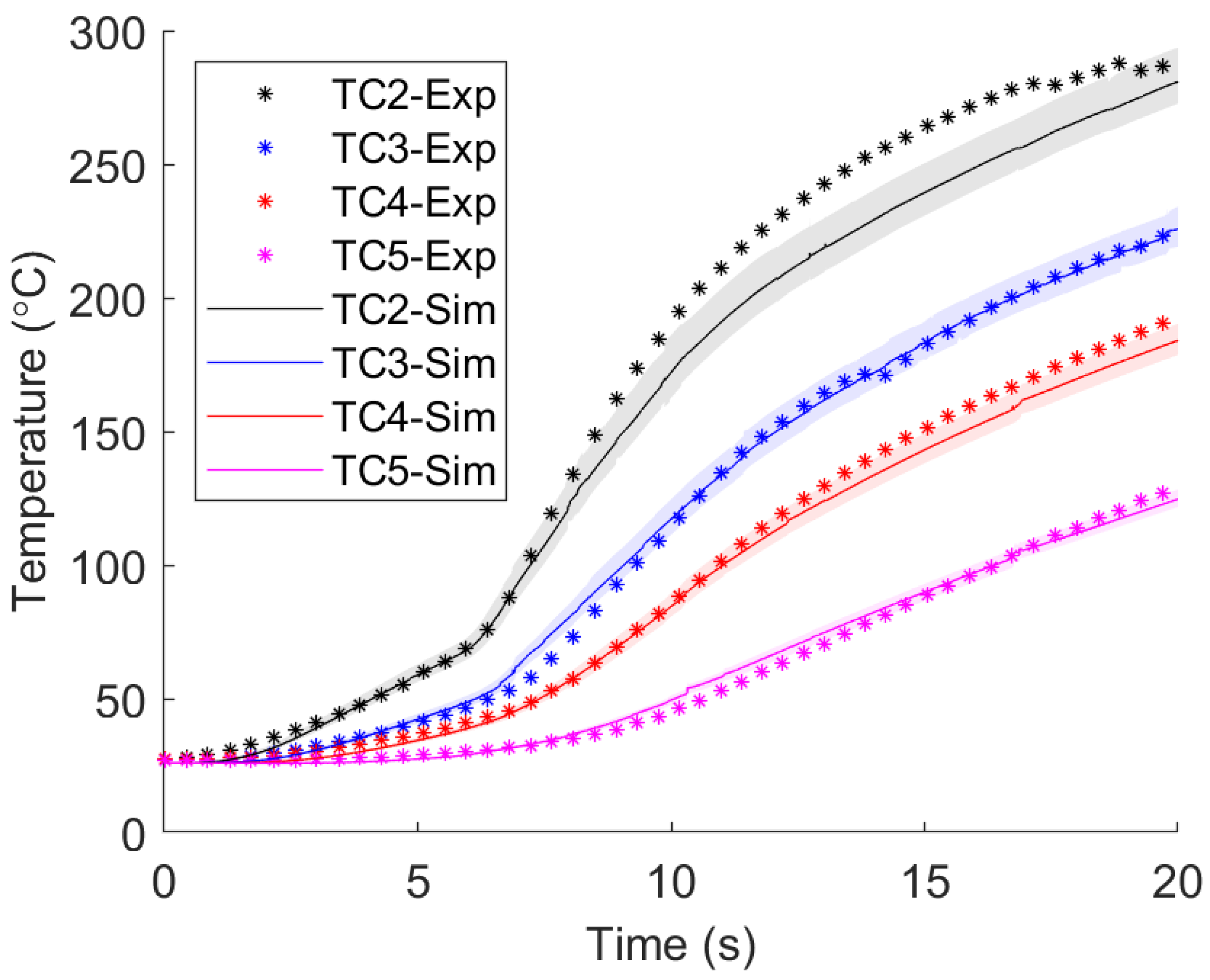 Materials 17 00198 g006