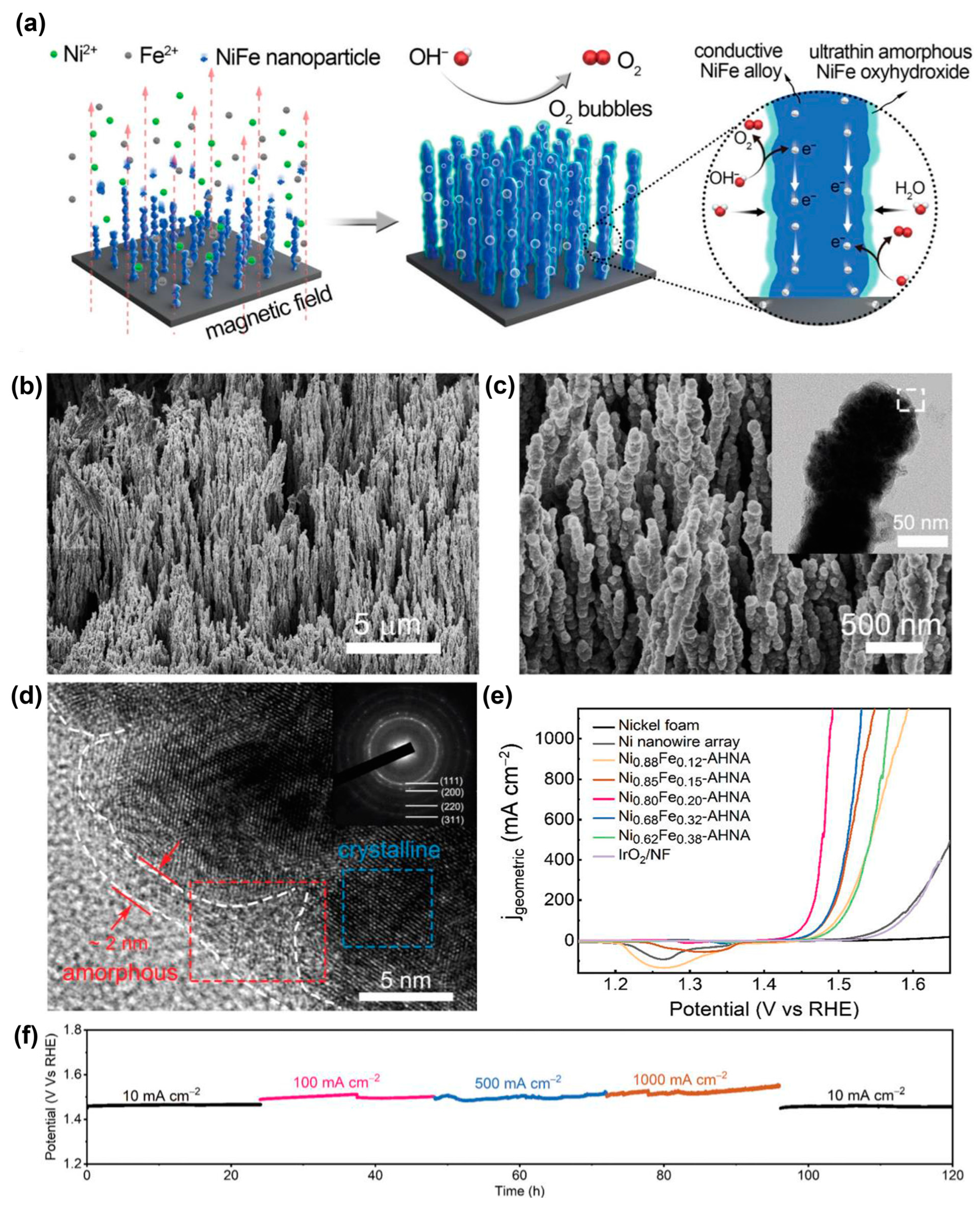 Materials 17 00199 g010