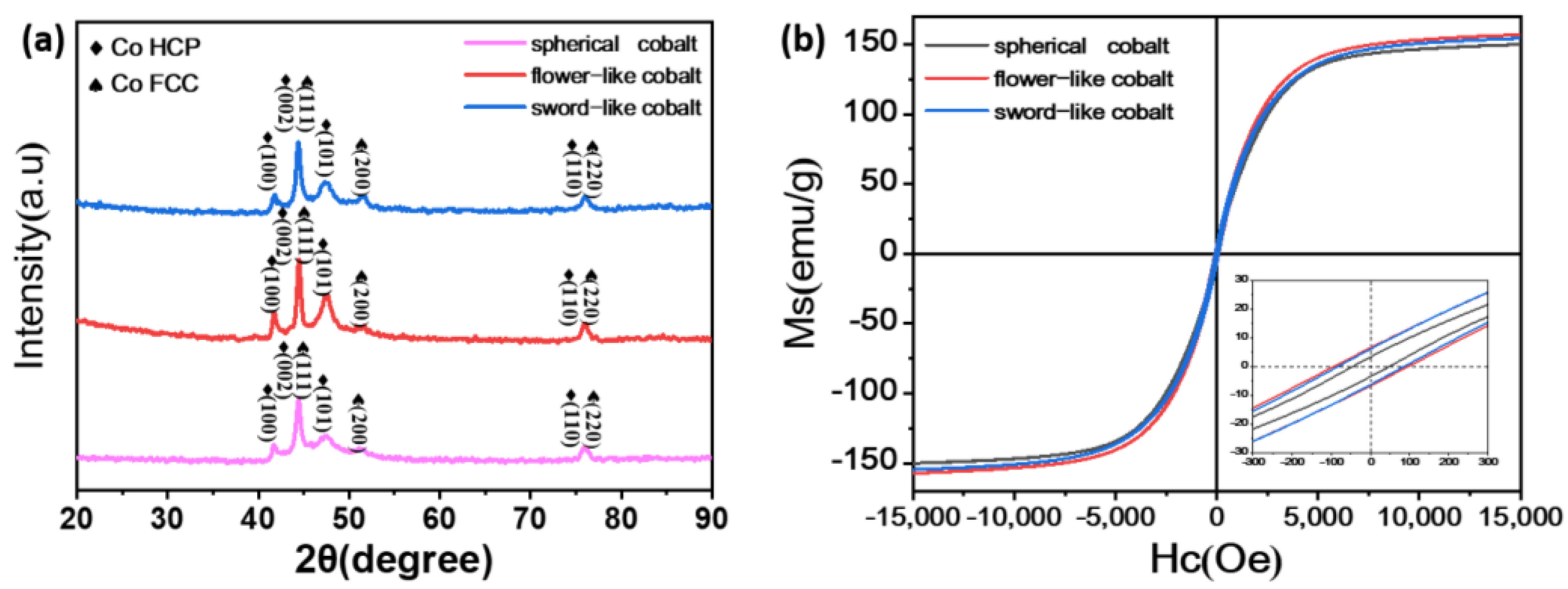 Materials 17 00200 g003