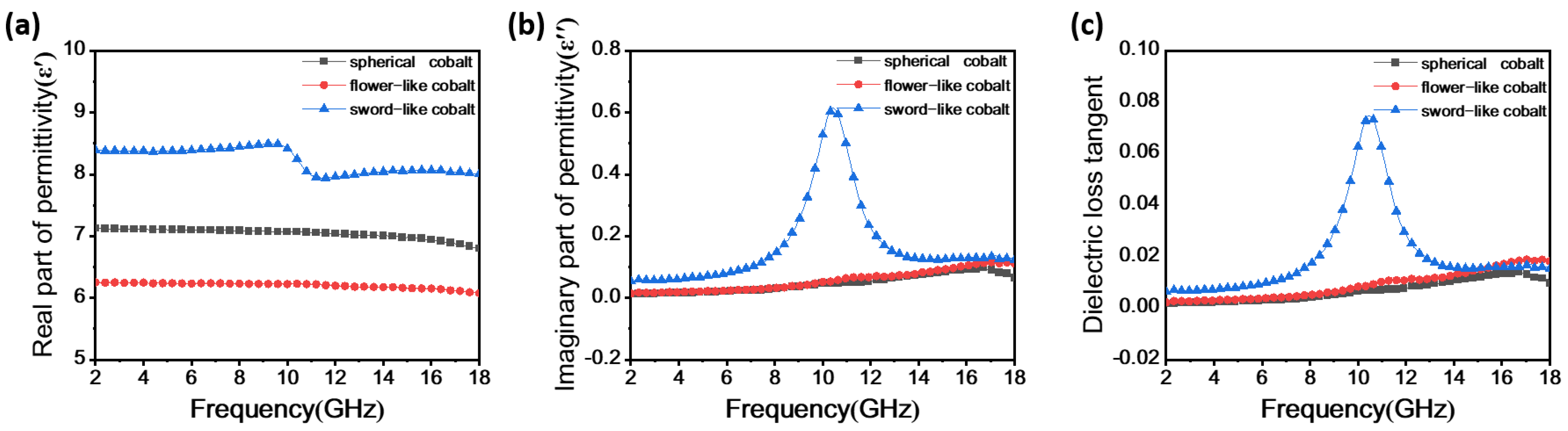 Materials 17 00200 g005a