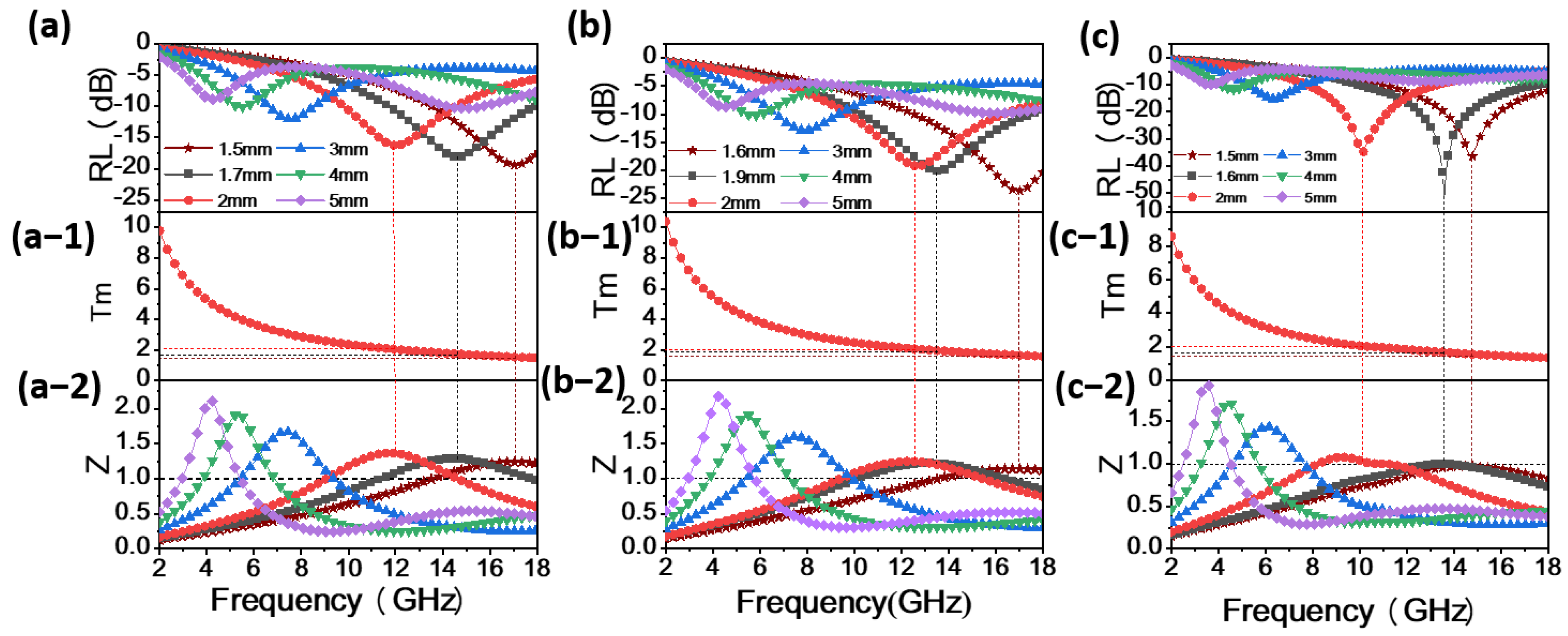 Materials 17 00200 g007