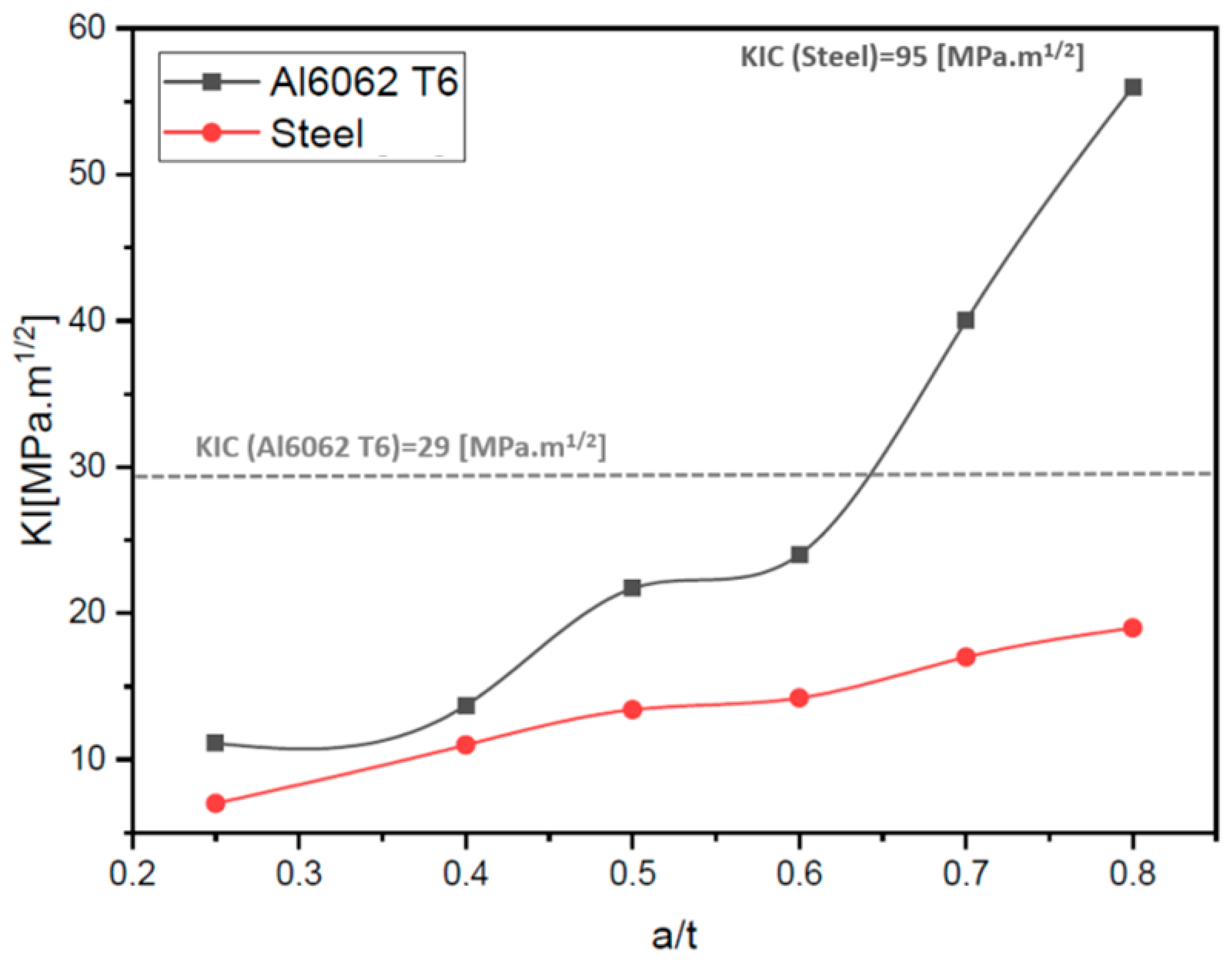 Materials 17 00206 g013