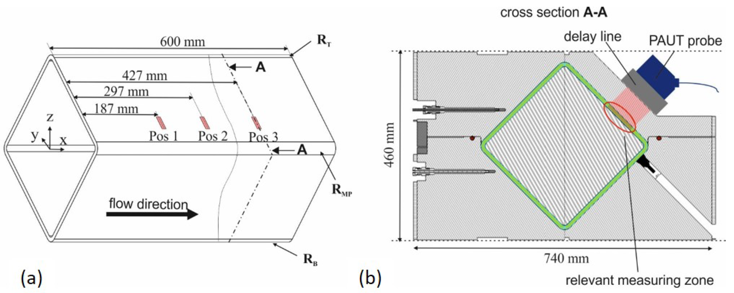 Materials 17 00207 g009