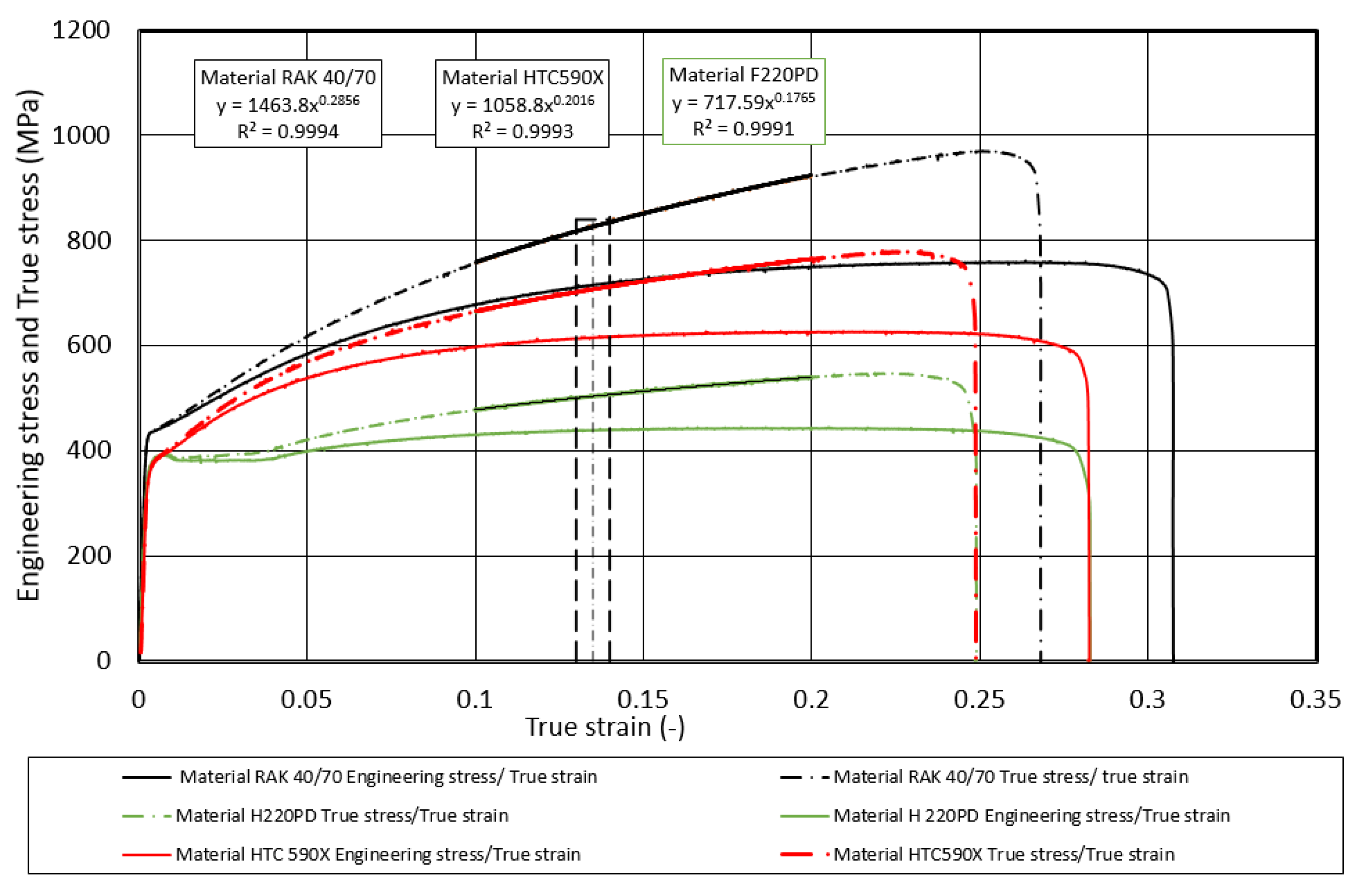 Materials 17 00210 g003