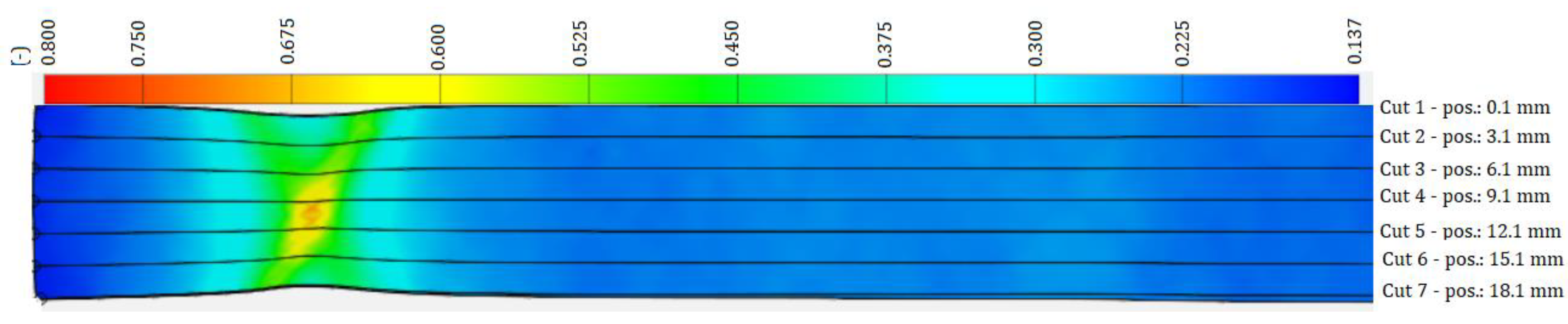 Materials 17 00210 g006