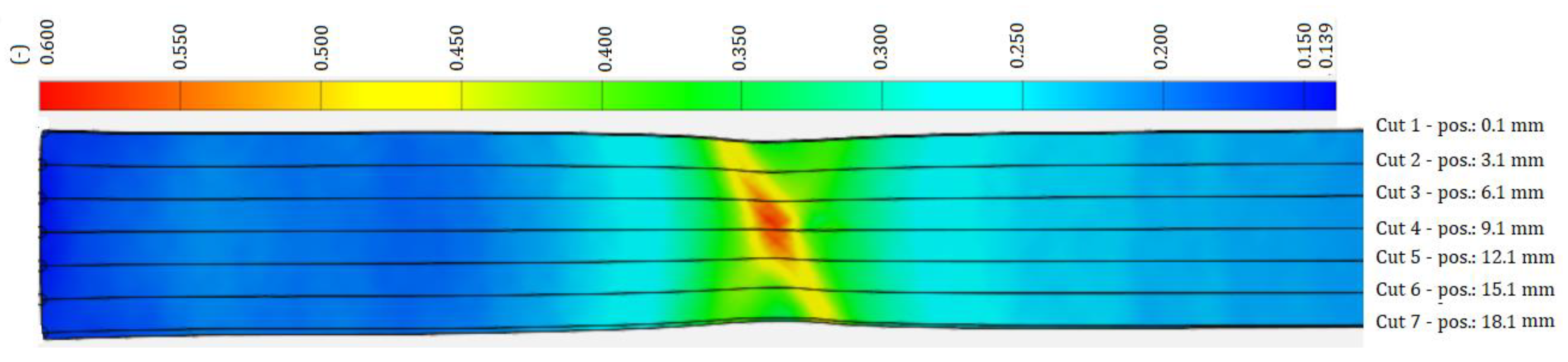 Materials 17 00210 g007