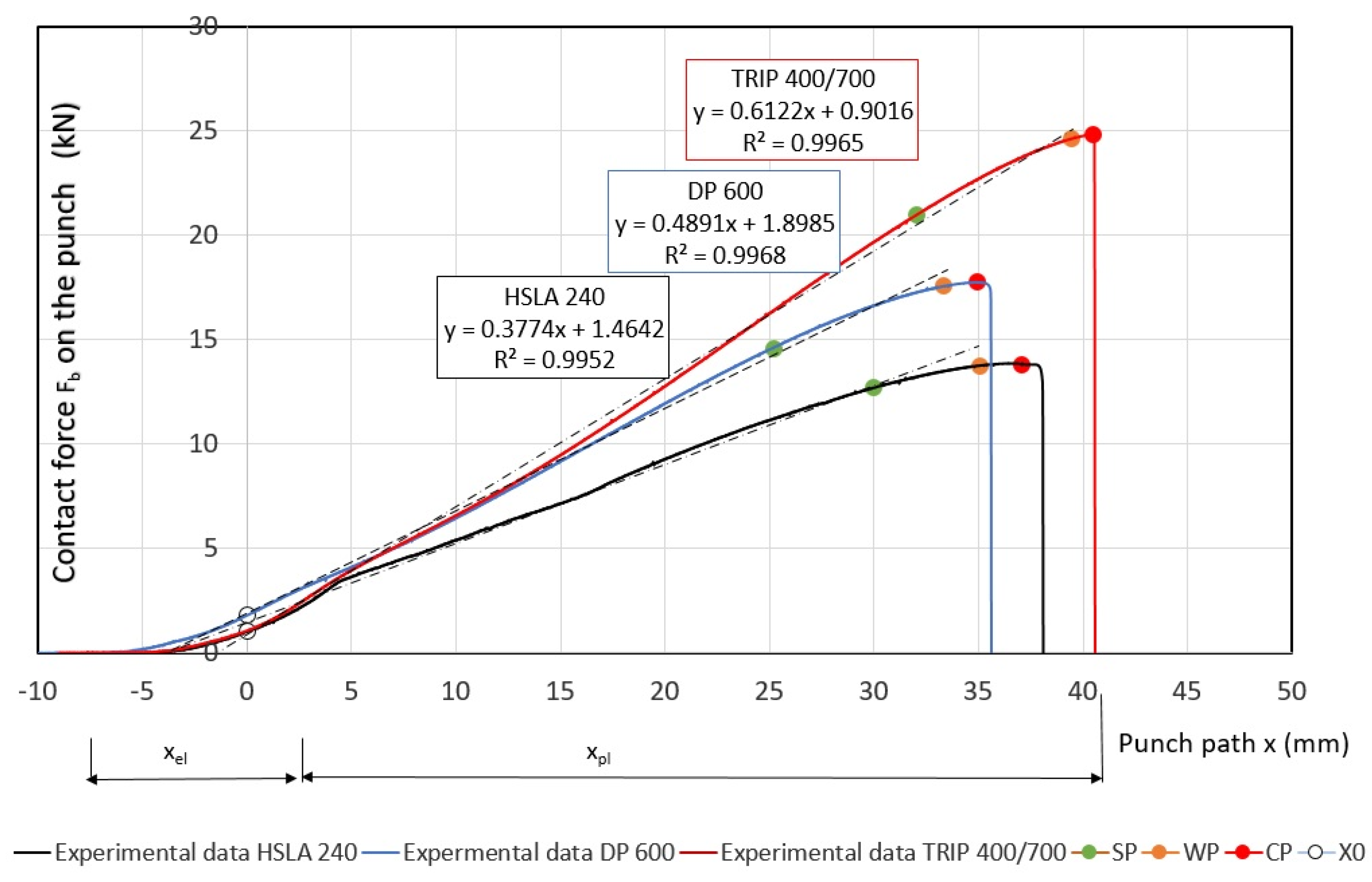 Materials 17 00210 g009