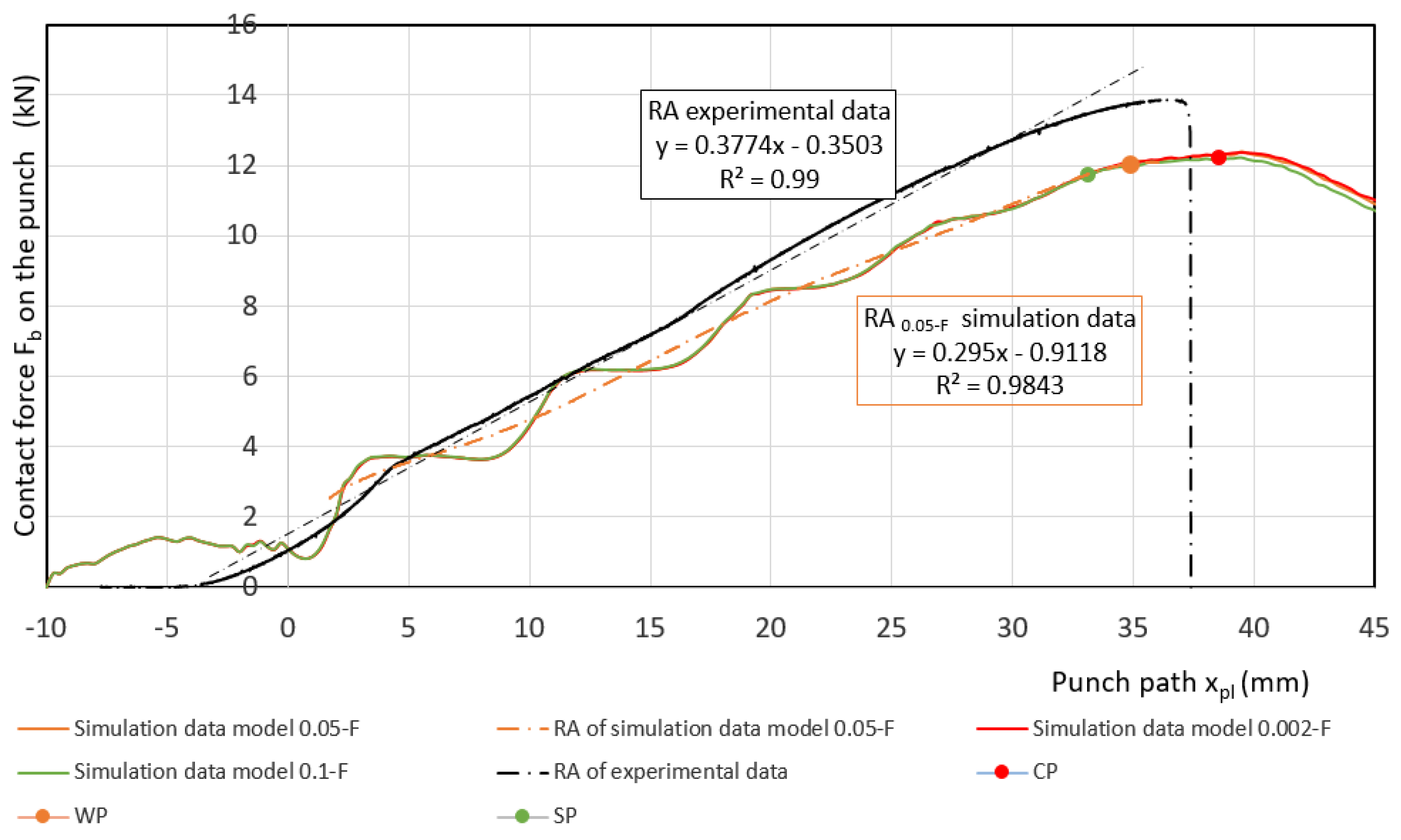 Materials 17 00210 g014