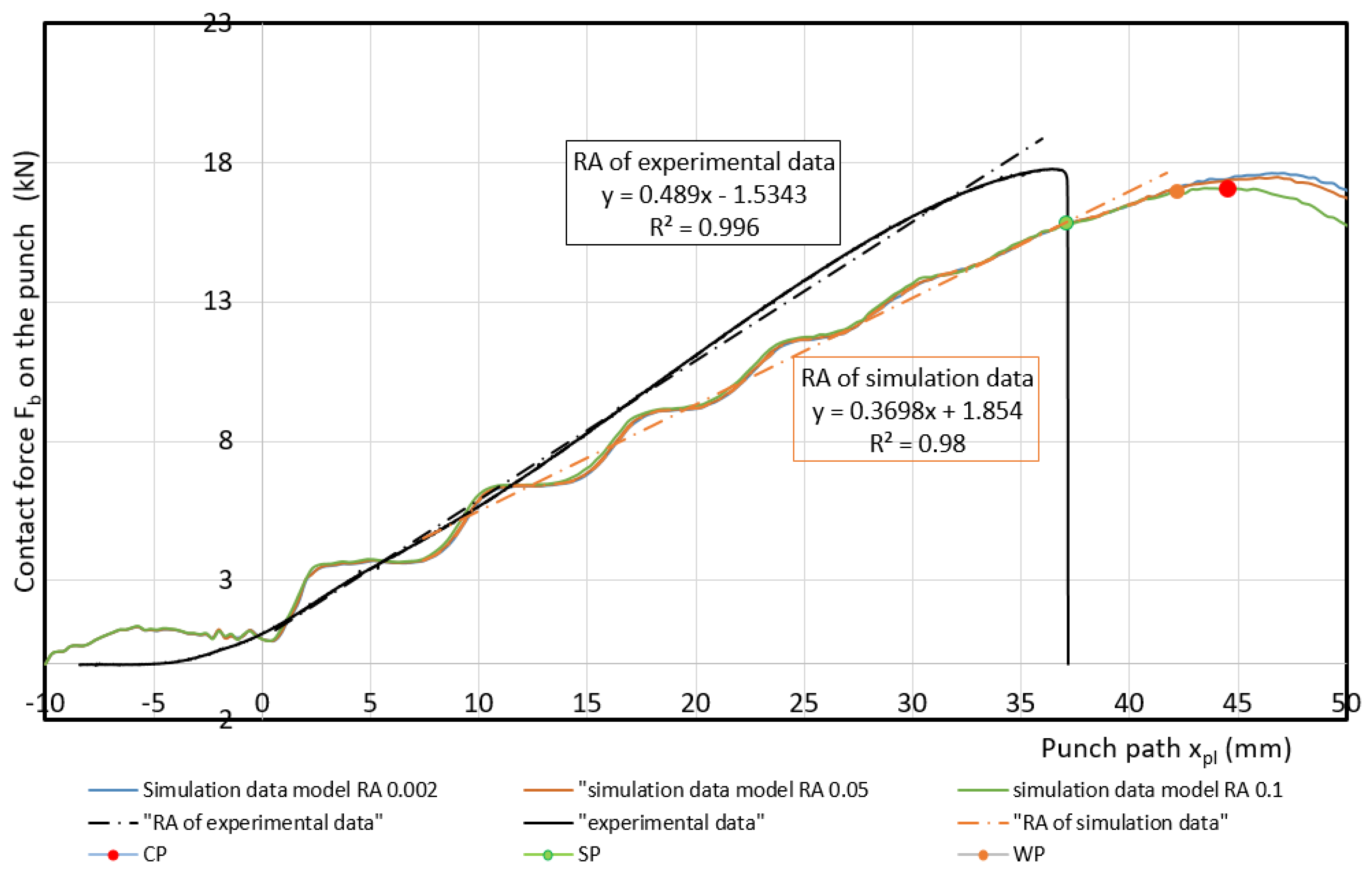 Materials 17 00210 g015