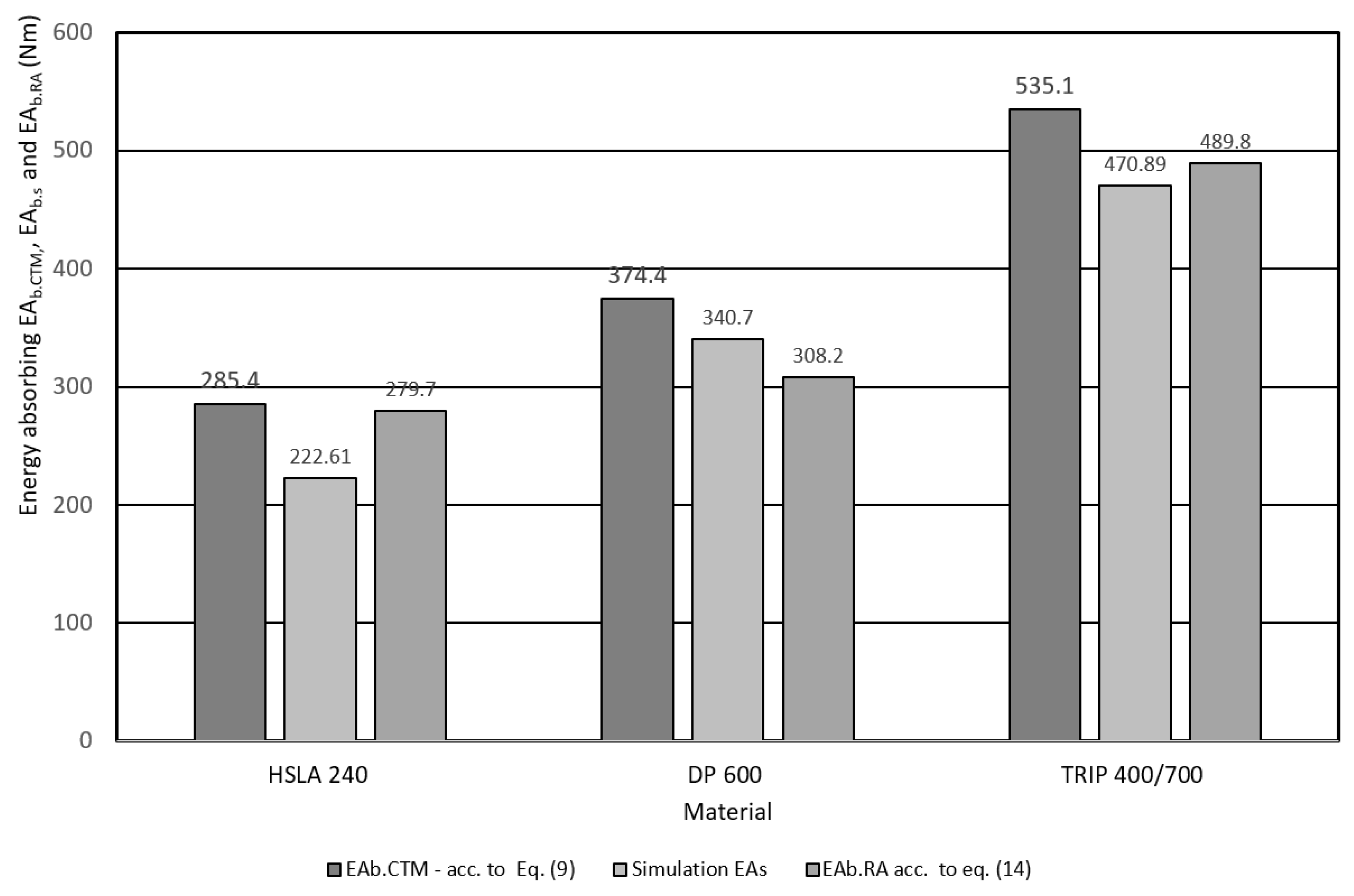 Materials 17 00210 g022