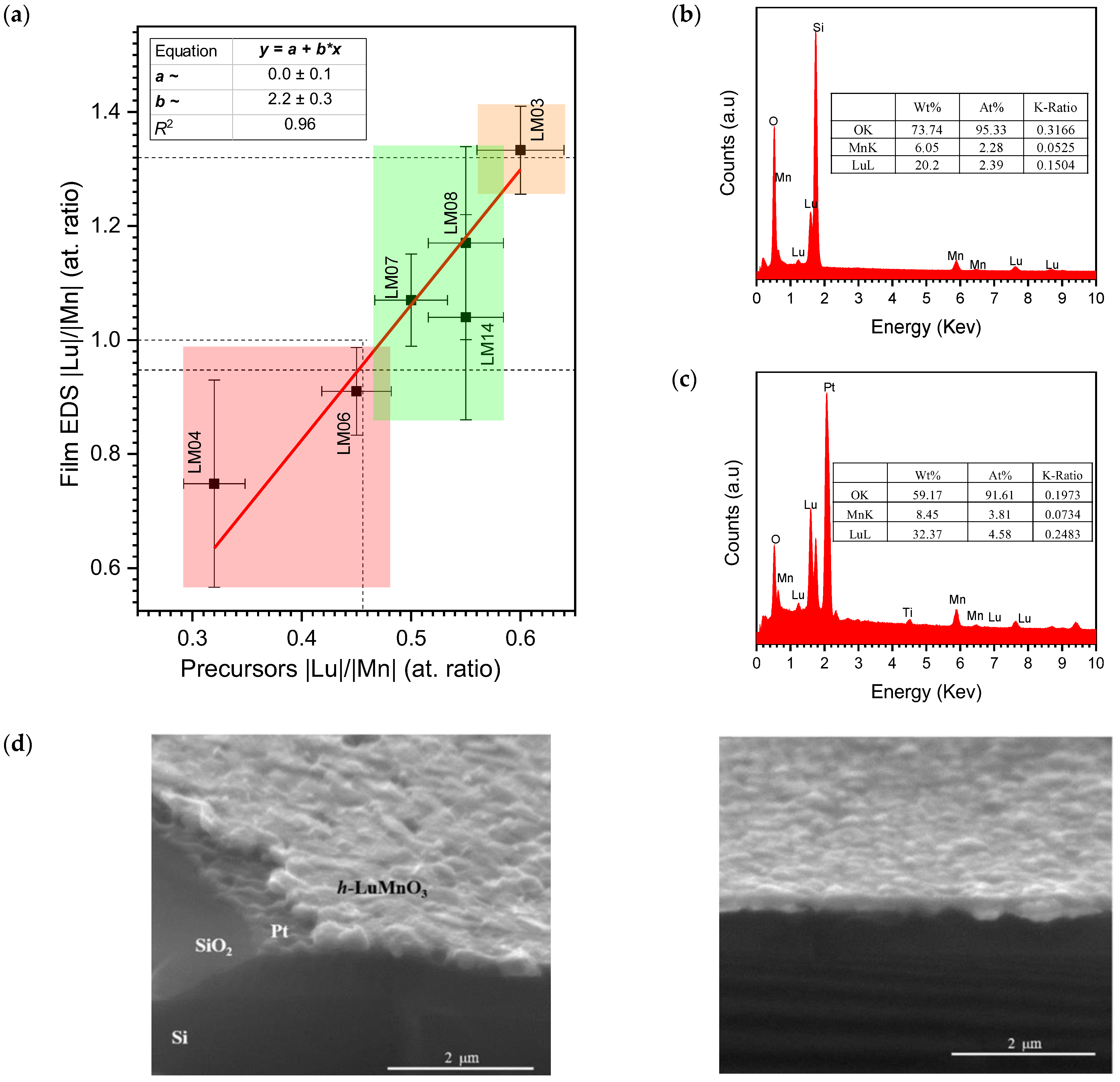 Materials 17 00211 g001
