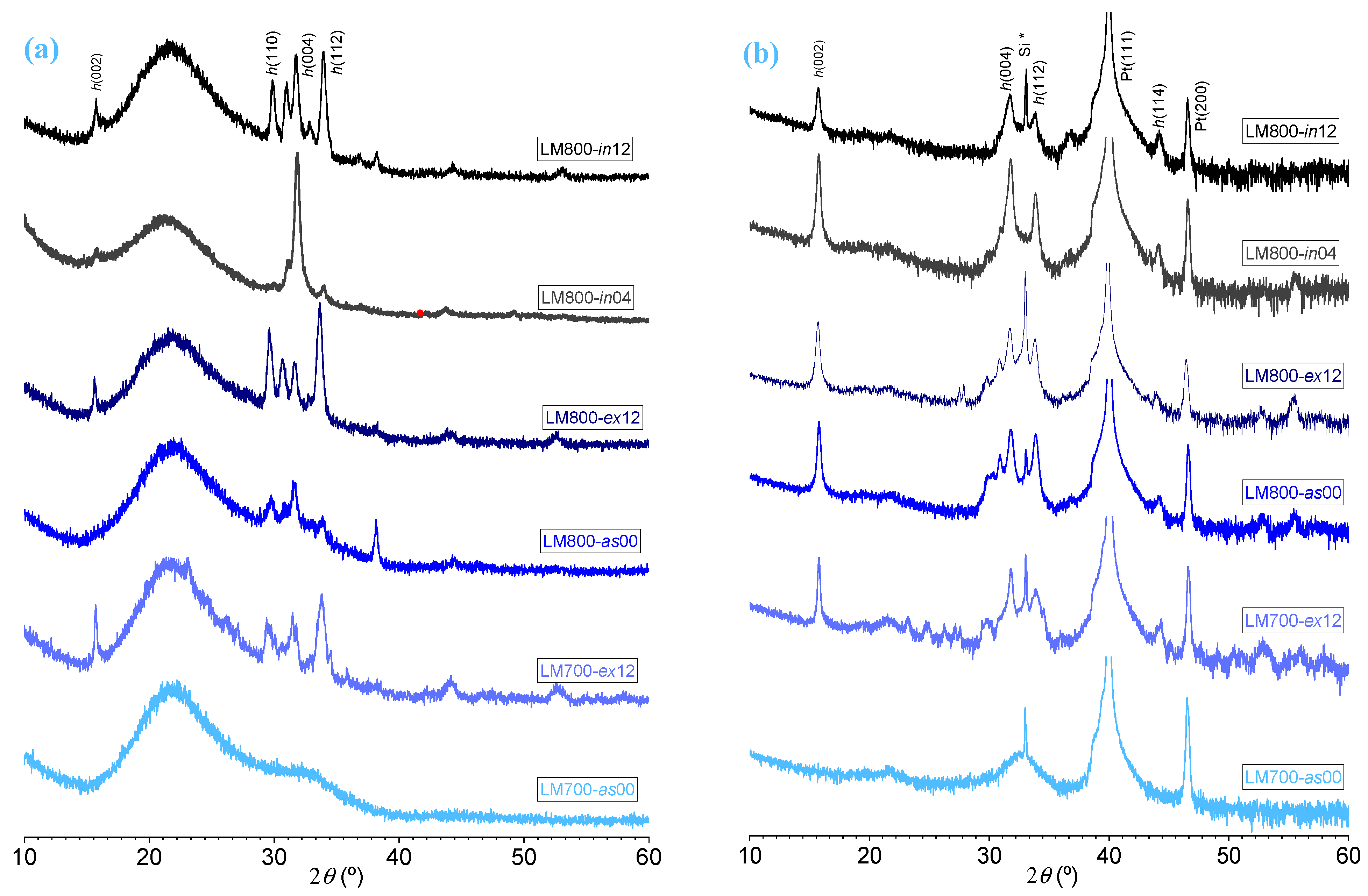 Materials 17 00211 g003