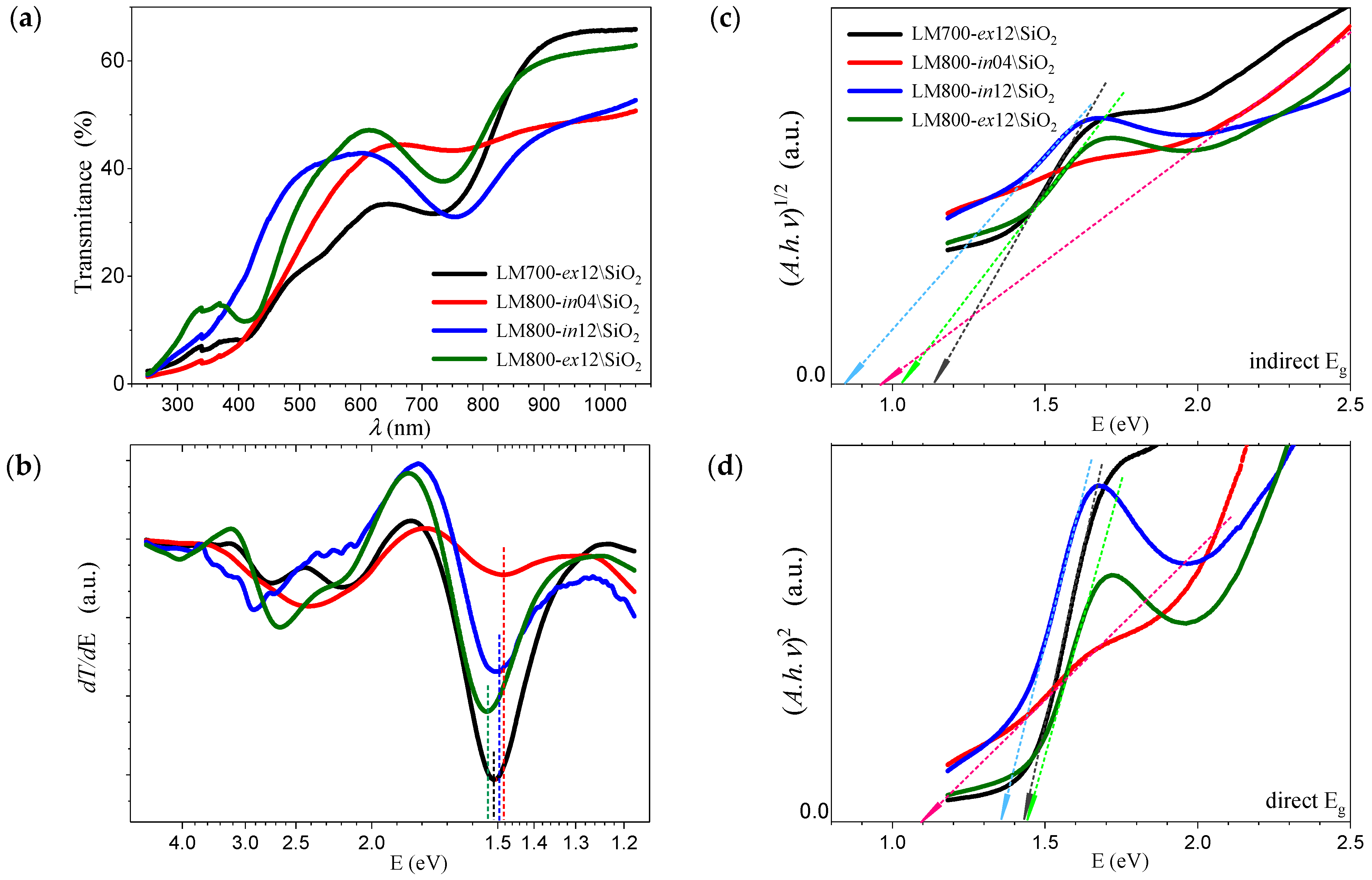 Materials 17 00211 g006