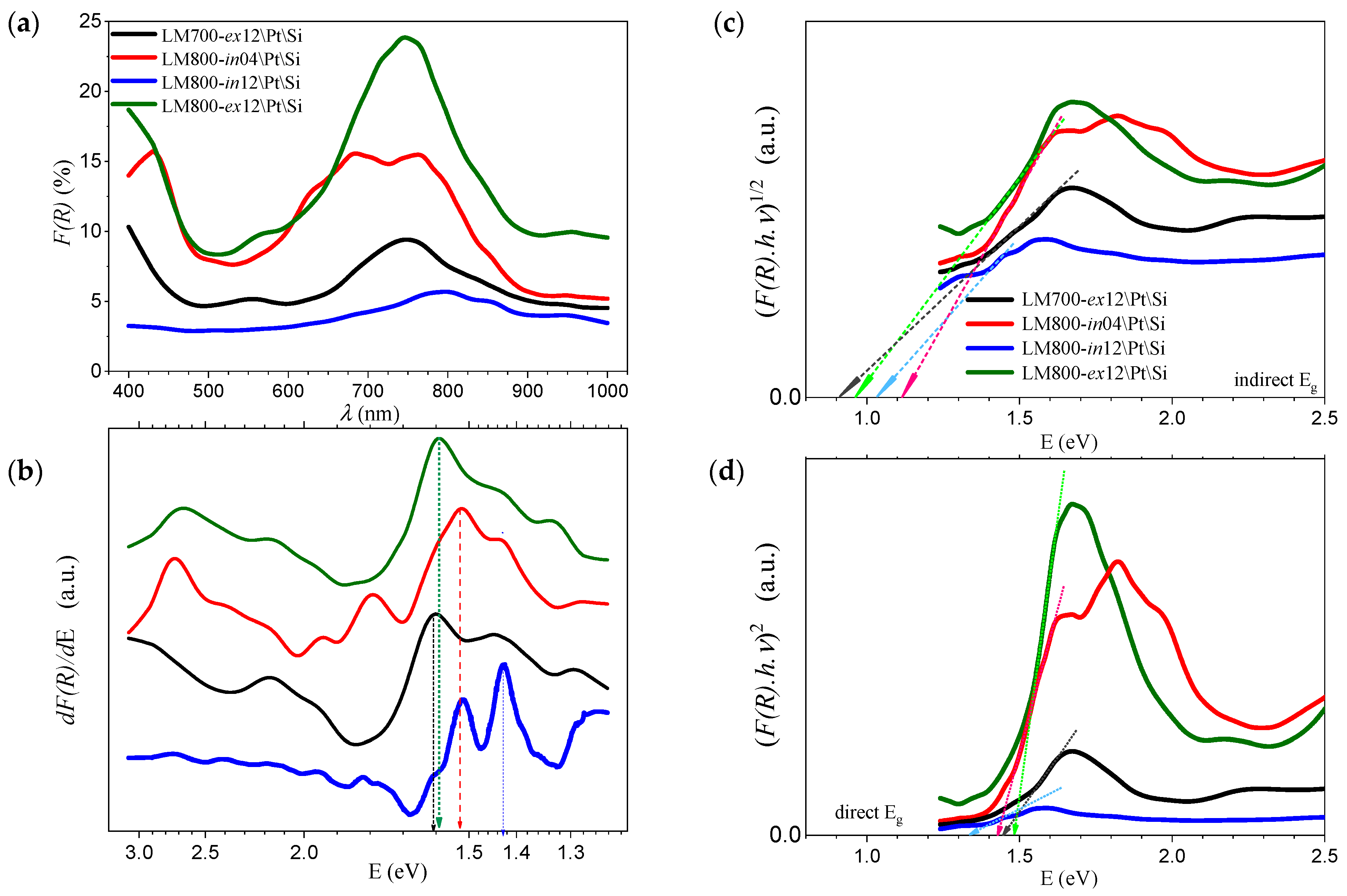 Materials 17 00211 g007
