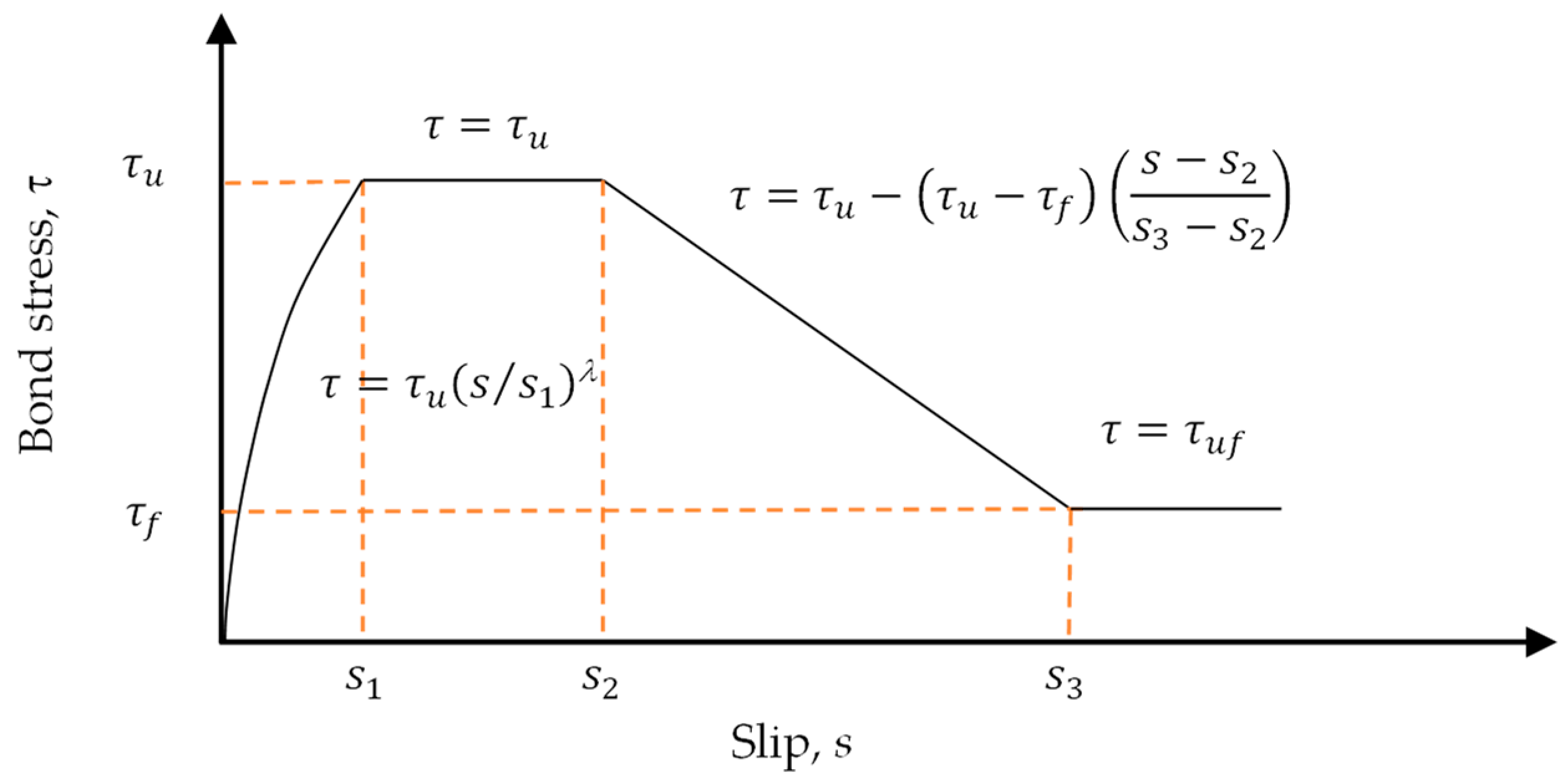 Materials 17 00214 g002