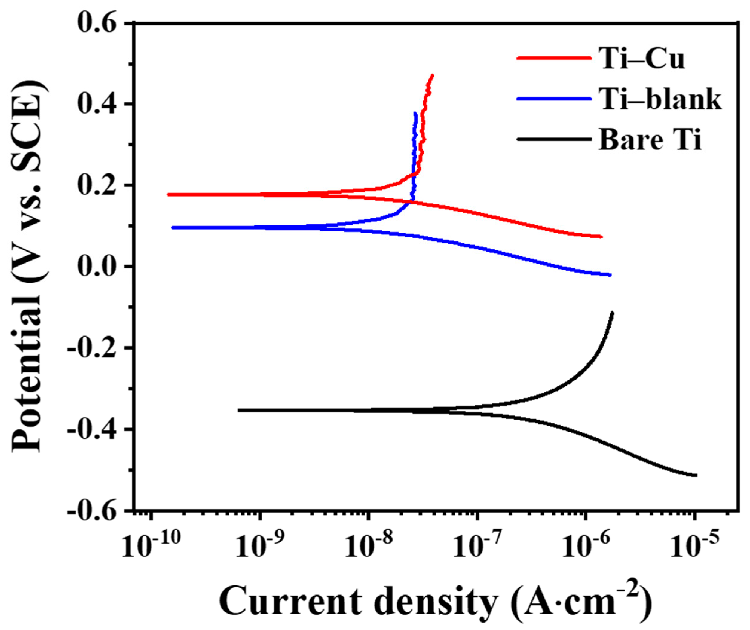 Materials 17 00217 g009
