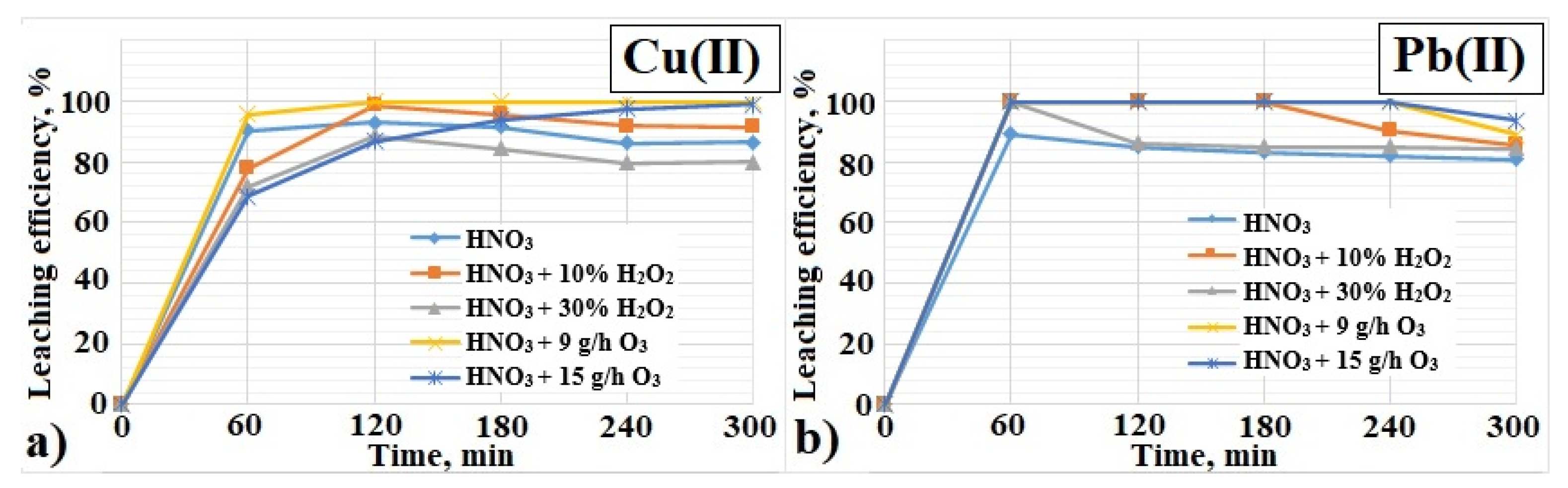 Materials 17 00219 g007
