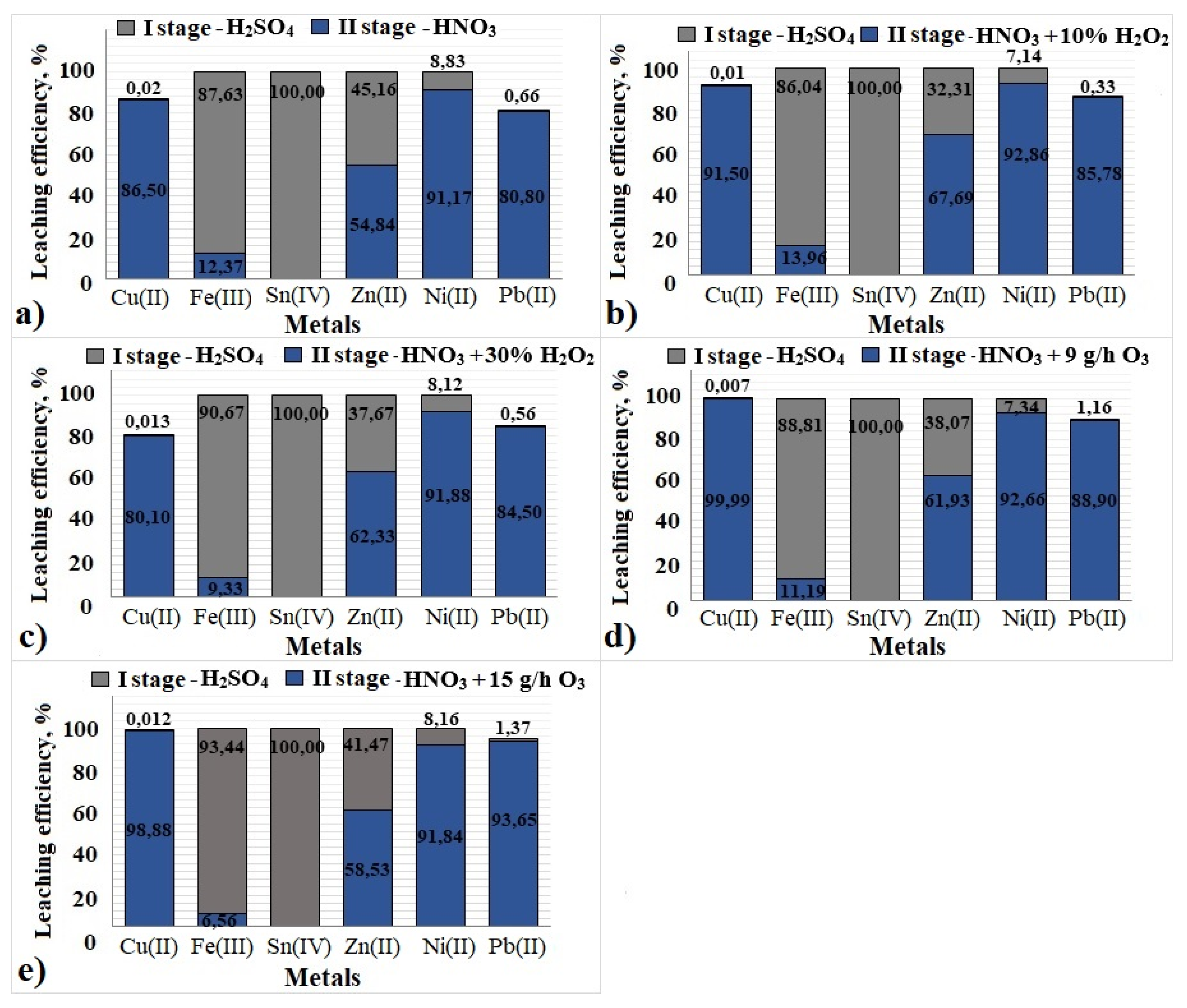 Materials 17 00219 g008