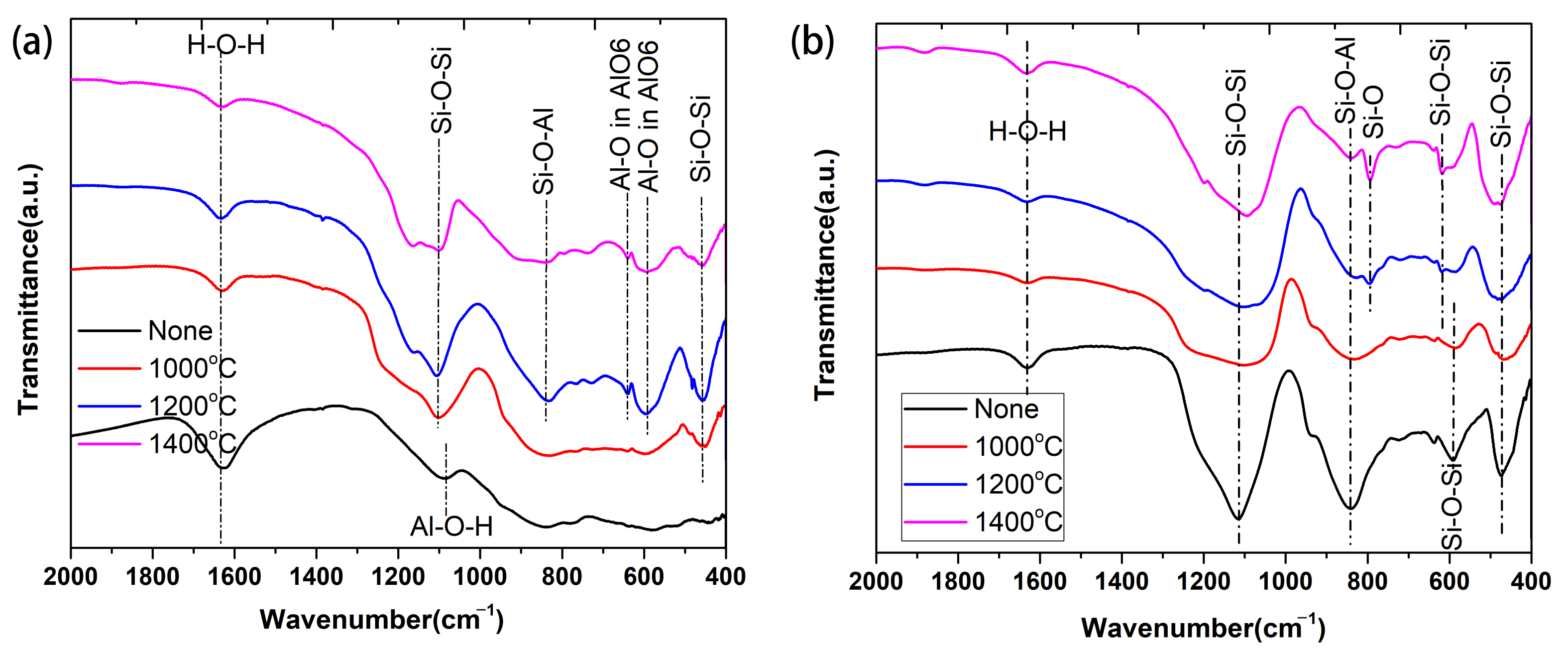 Materials 17 00220 g005