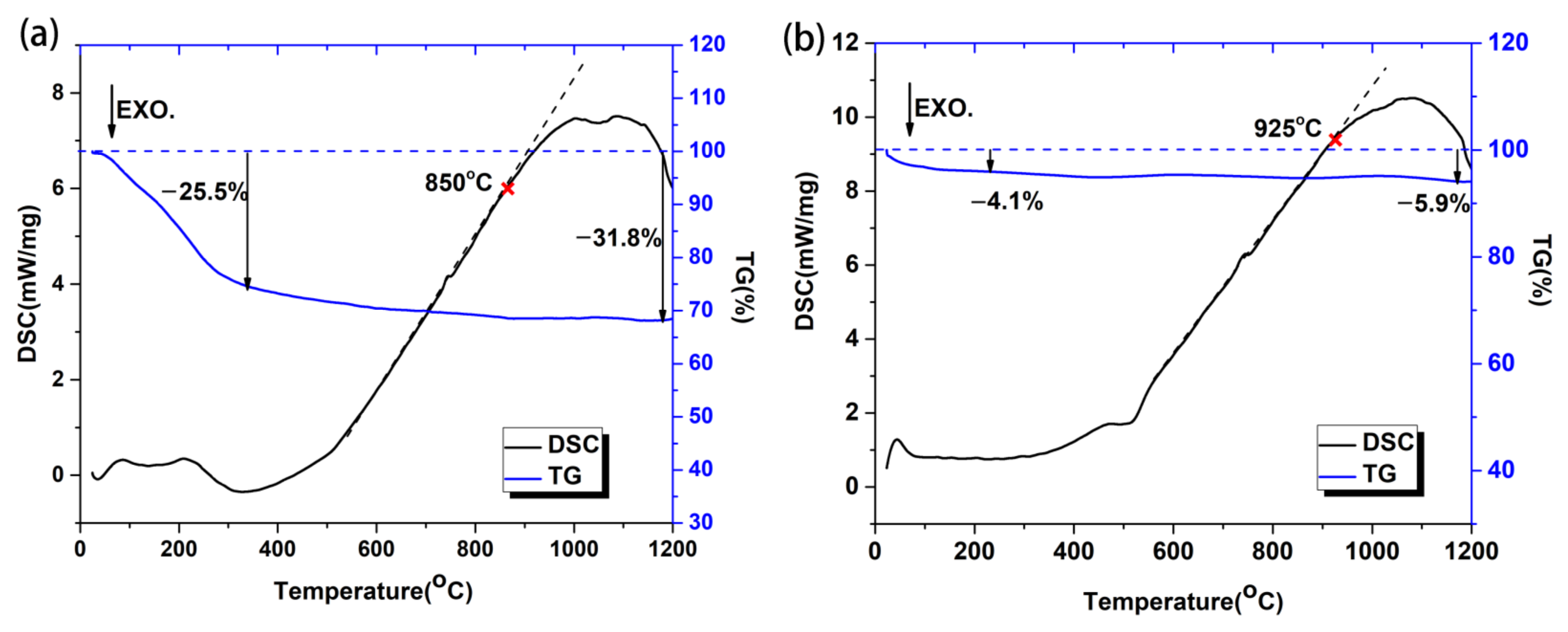 Materials 17 00220 g006