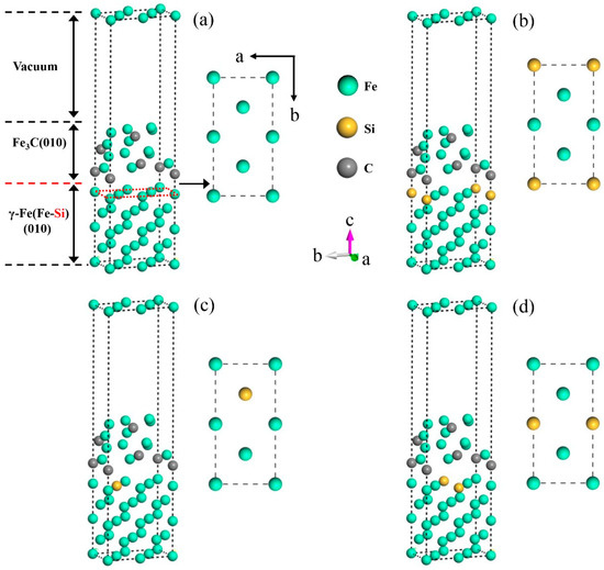 Exploring Inhibition Mechanism of Si on Cementite Nucleation