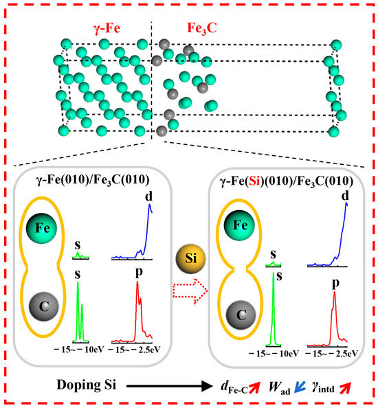 si Chemical genetics approach to restoring p27Kip1 reveals