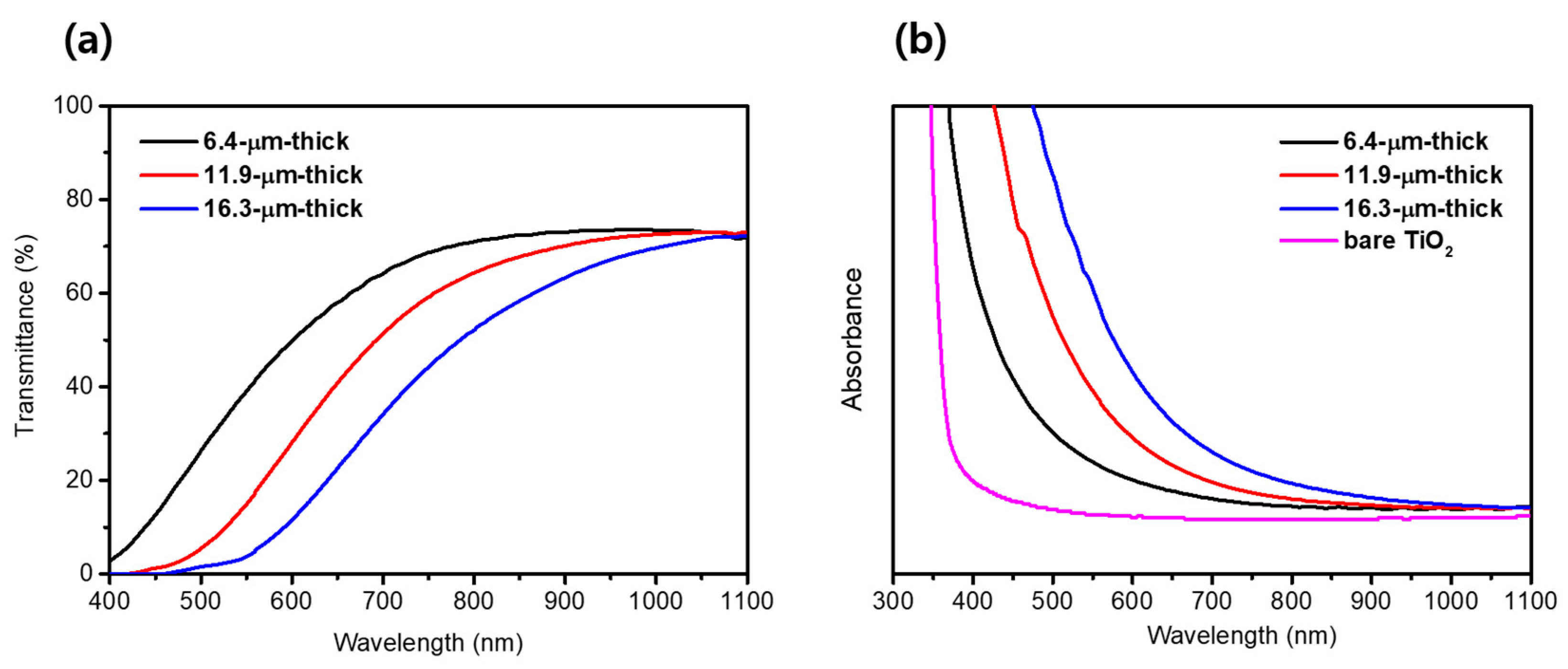 Materials 17 00225 g004