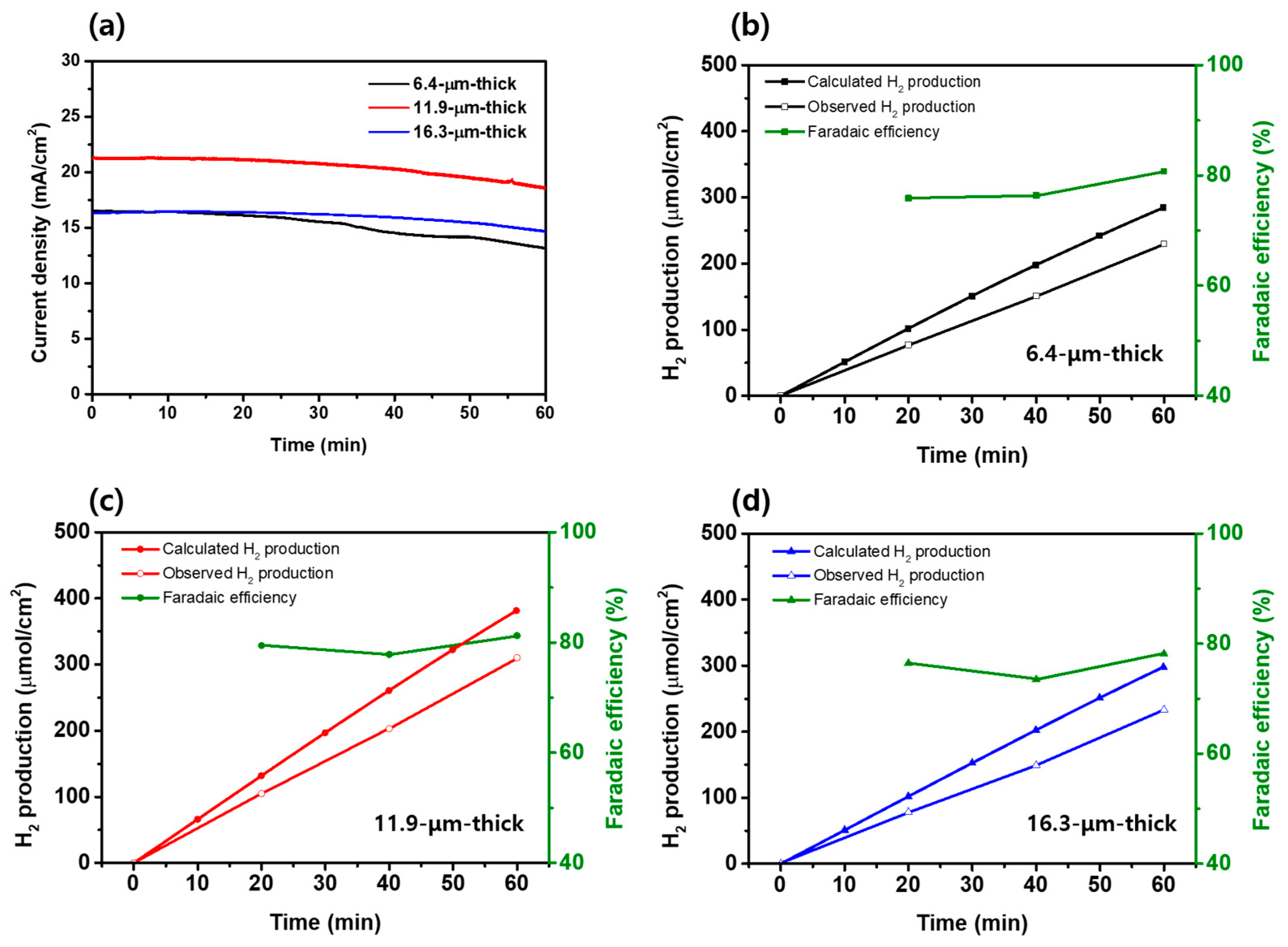 Materials 17 00225 g006