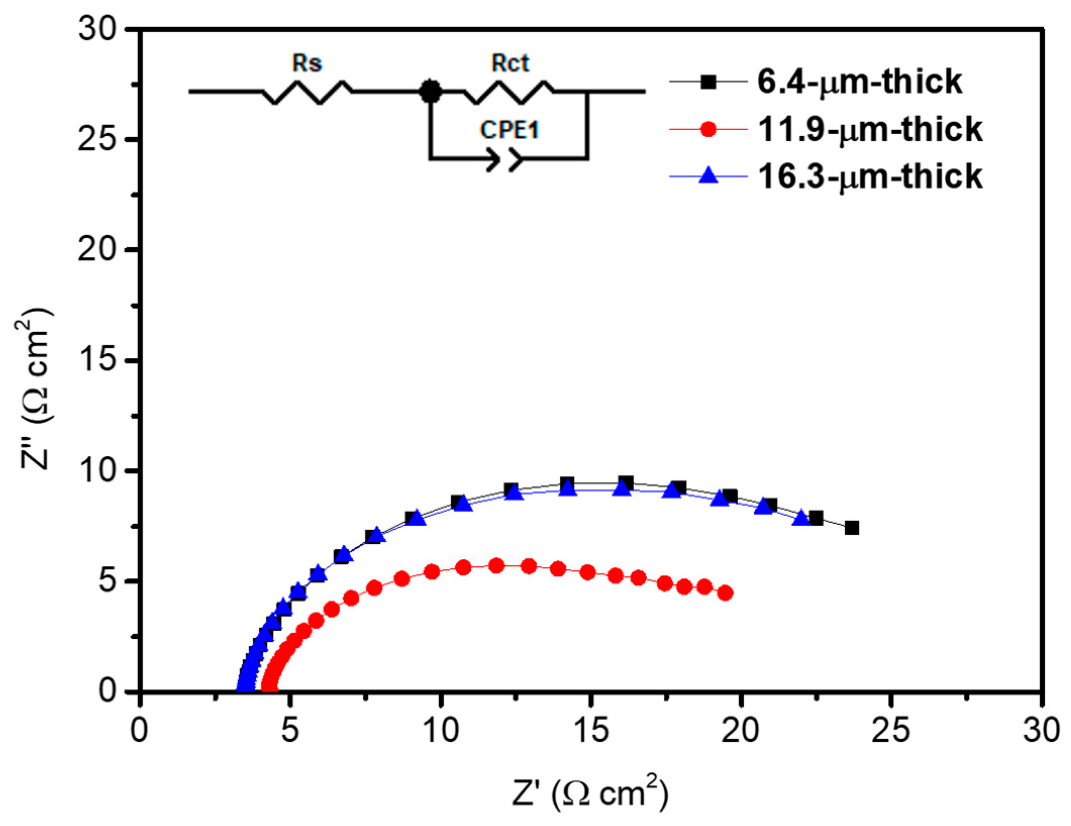 Materials 17 00225 g007