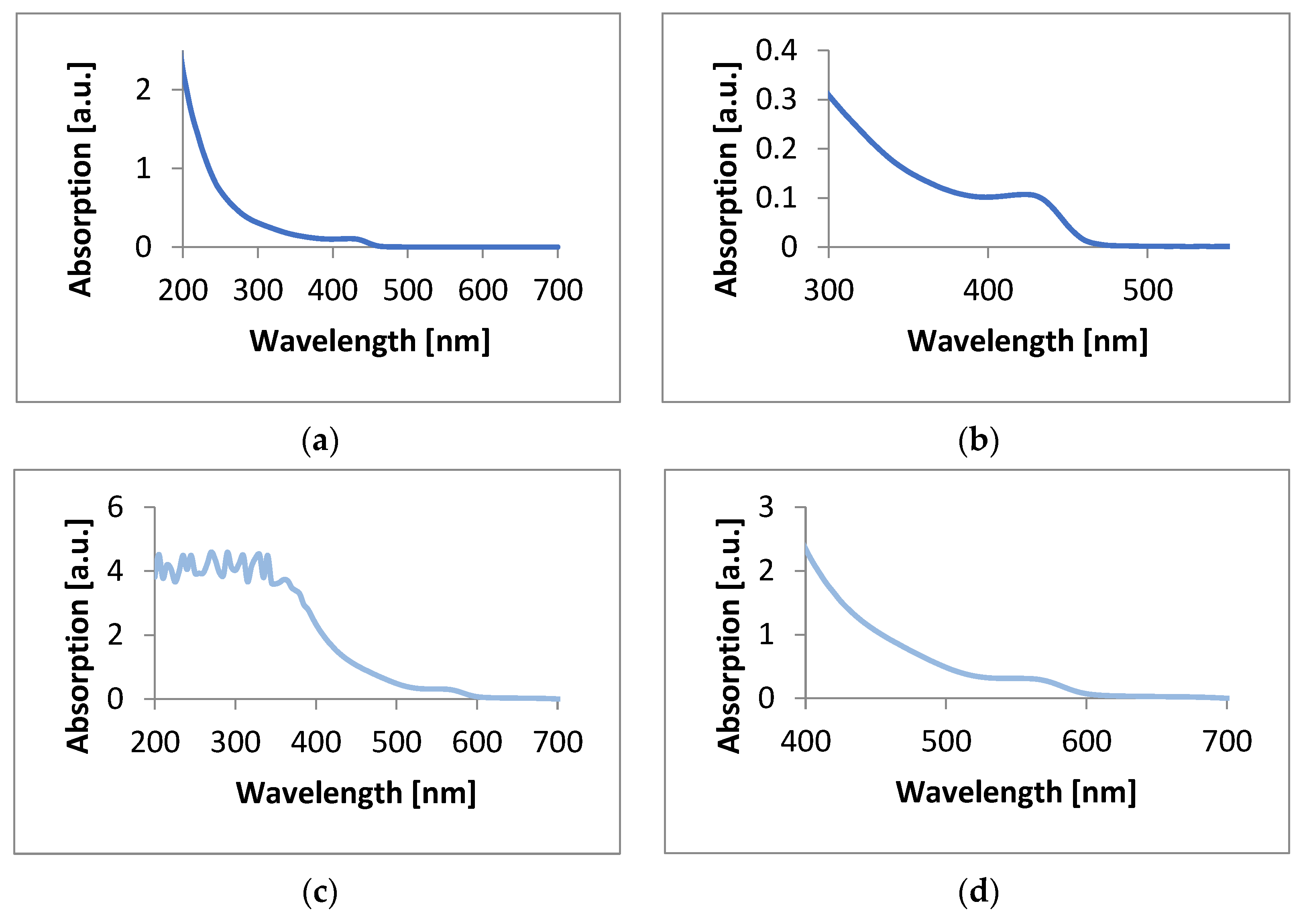 Materials 17 00227 g002