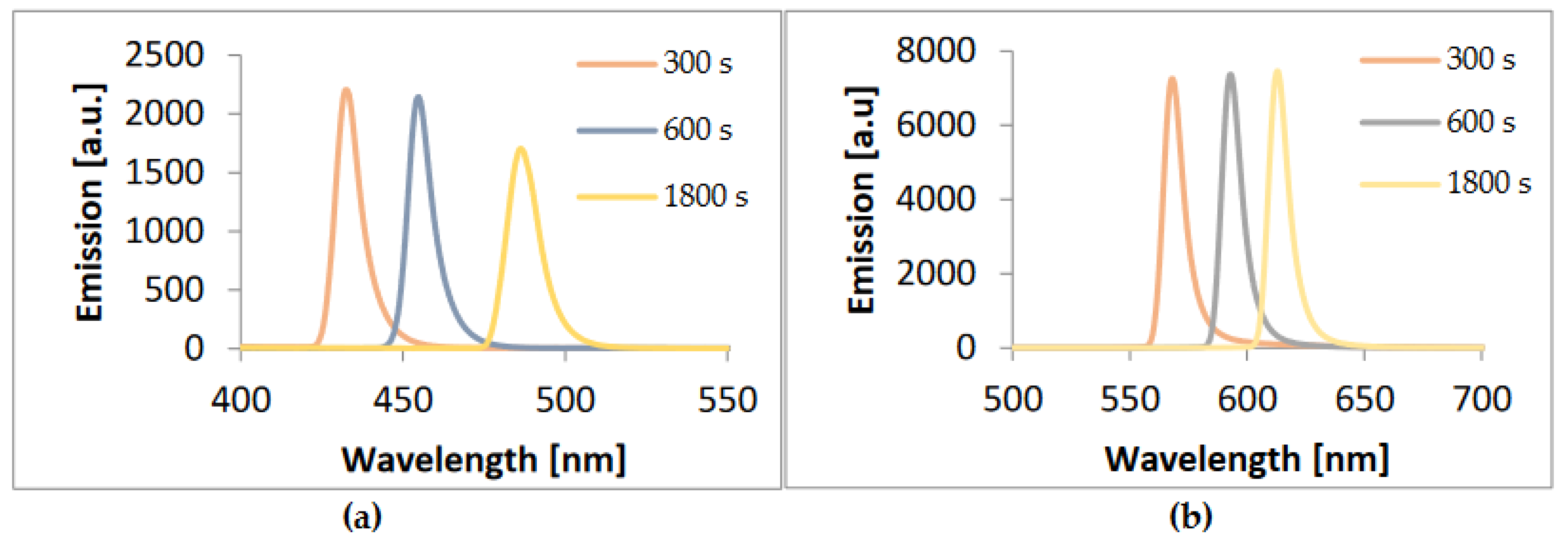 Materials 17 00227 g004