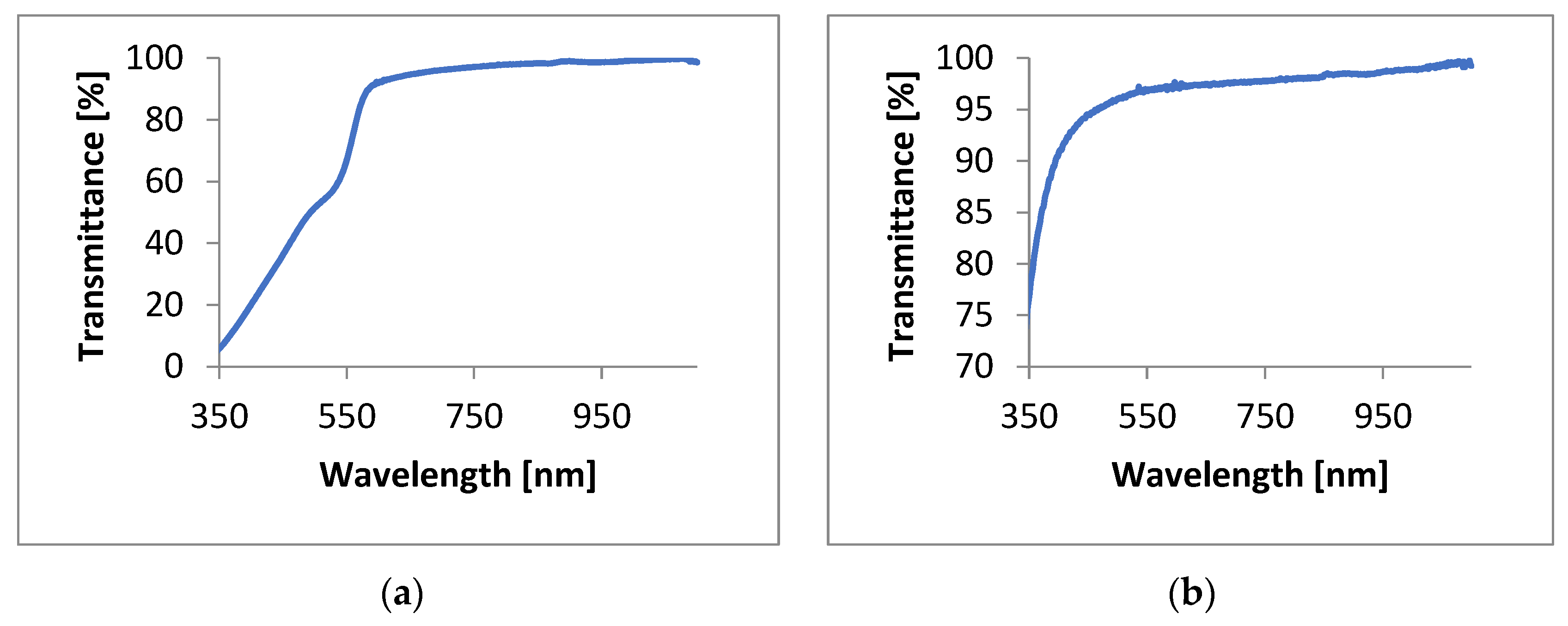 Materials 17 00227 g005