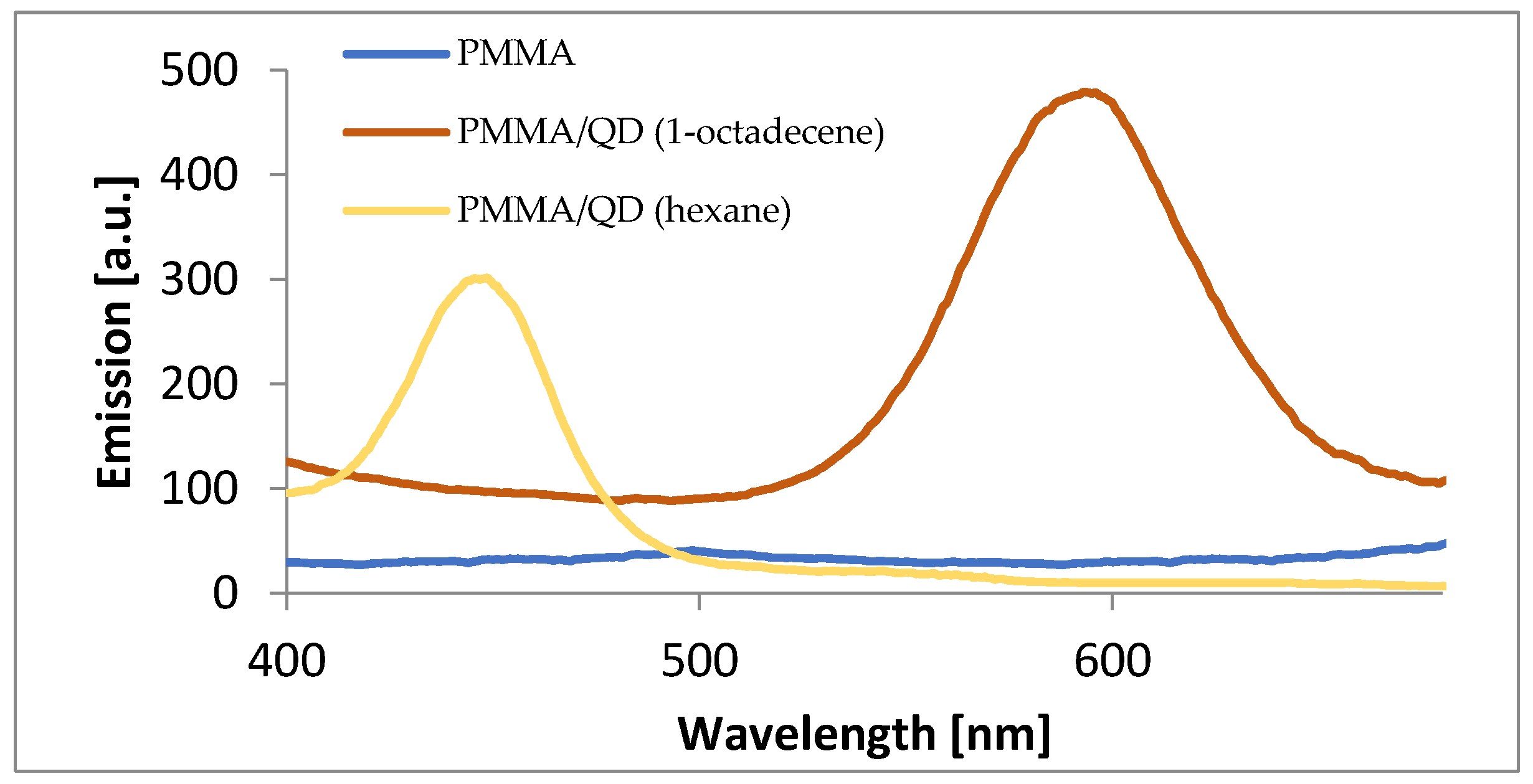 Materials 17 00227 g007