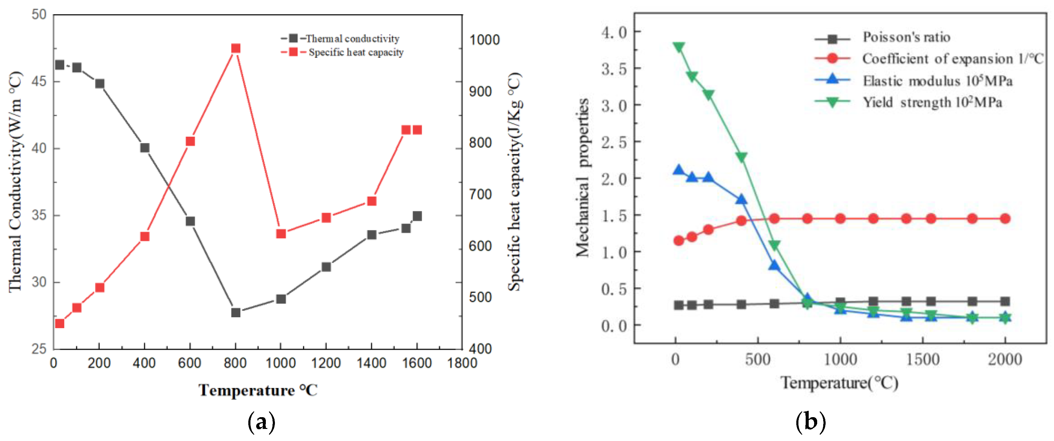 Materials 17 00228 g003 Materials 17 00228 g003