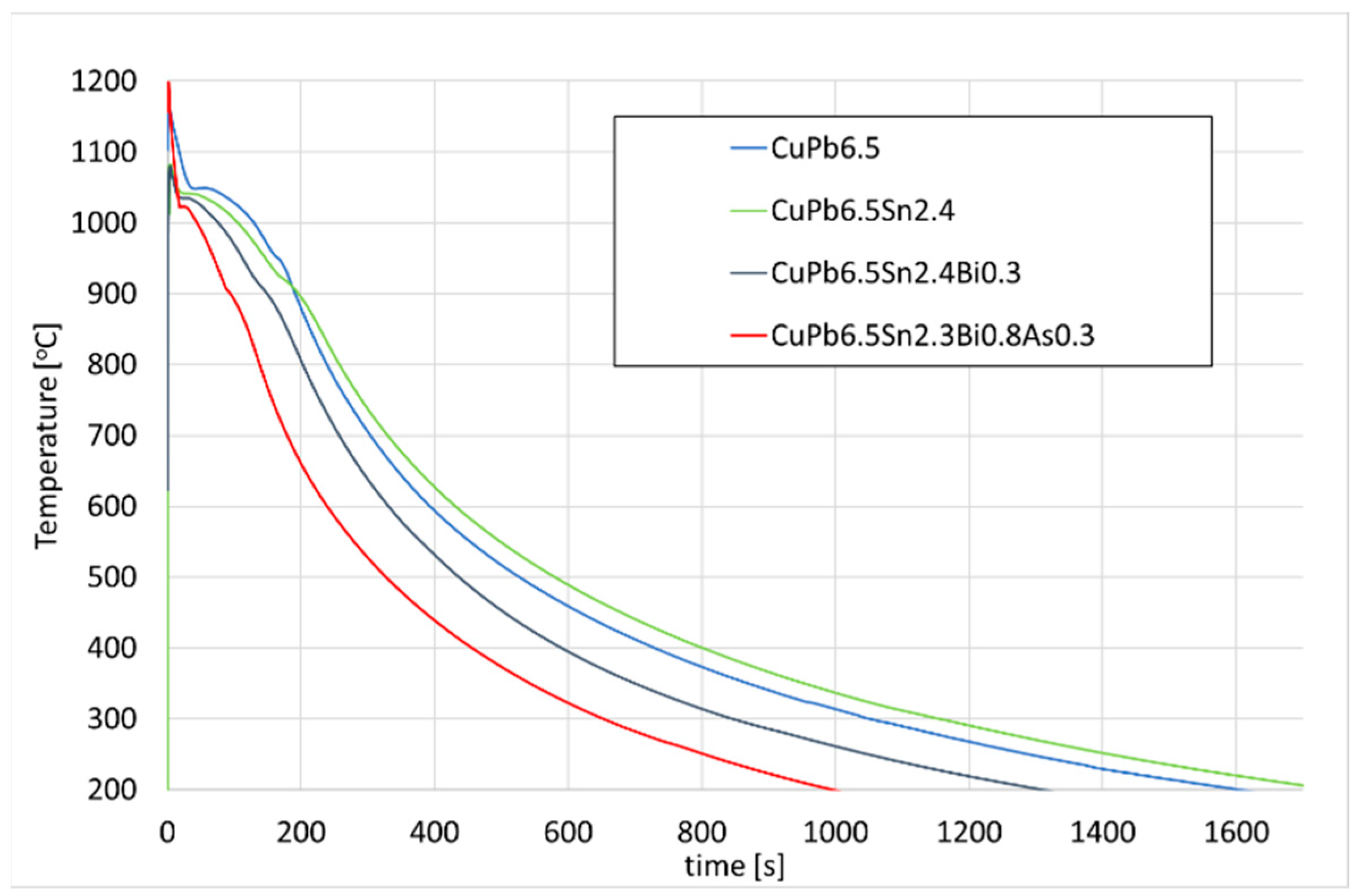 Materials 17 00230 g038