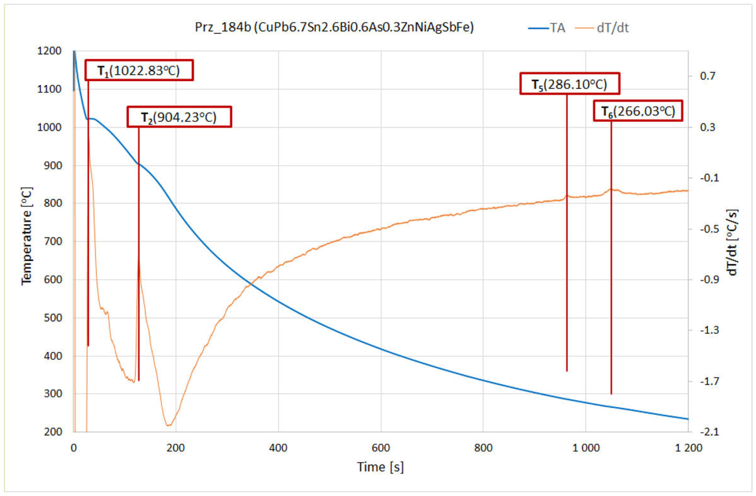 Materials 17 00230 g040