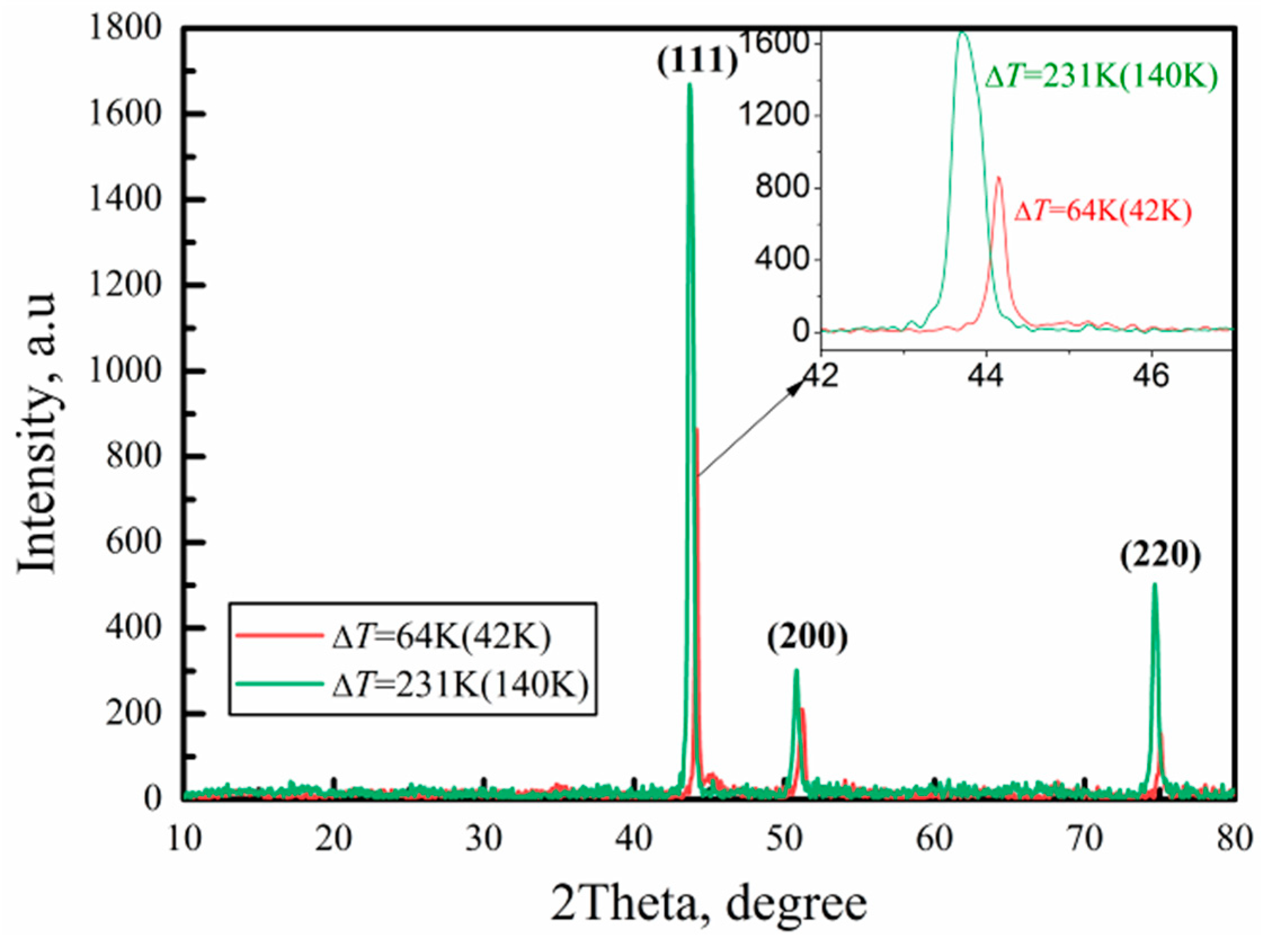 Materials 17 00231 g004 Materials 17 00231 g004