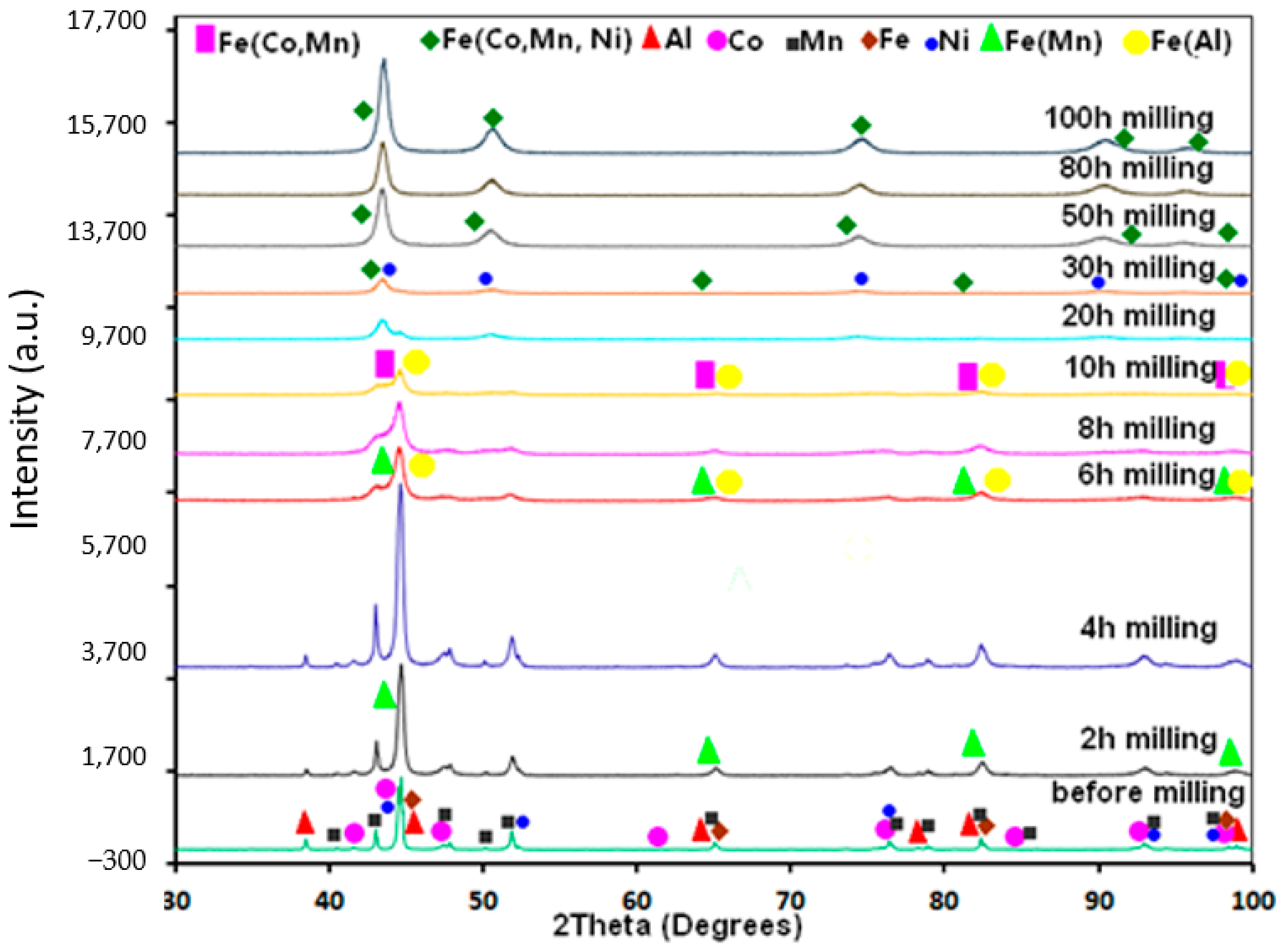 Materials 17 00234 g002