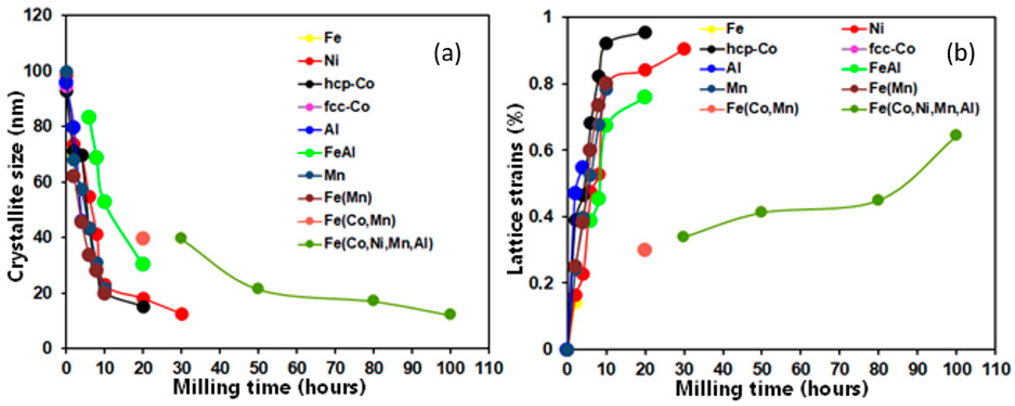 Materials 17 00234 g005