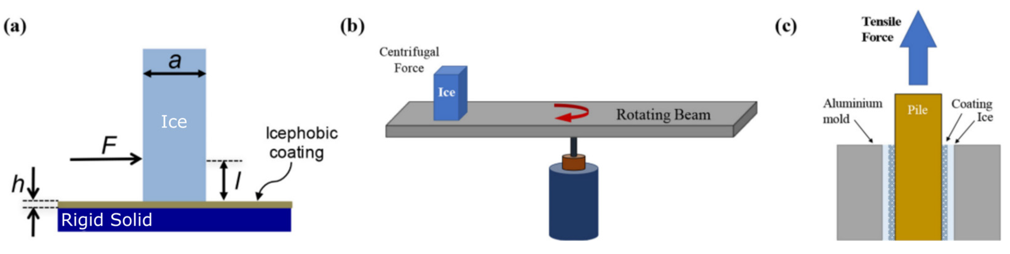 Materials 17 00235 g001
