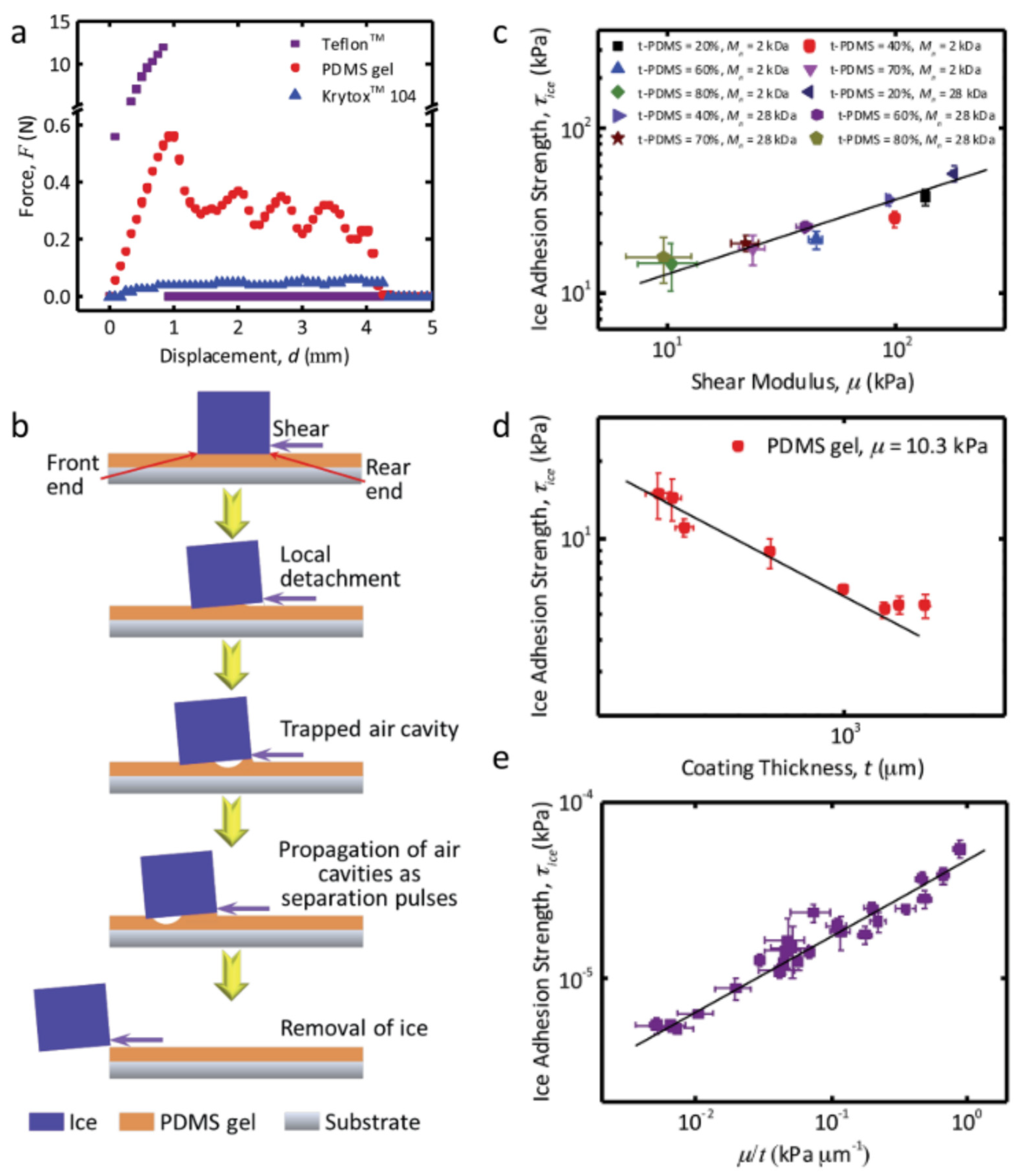 Materials 17 00235 g012