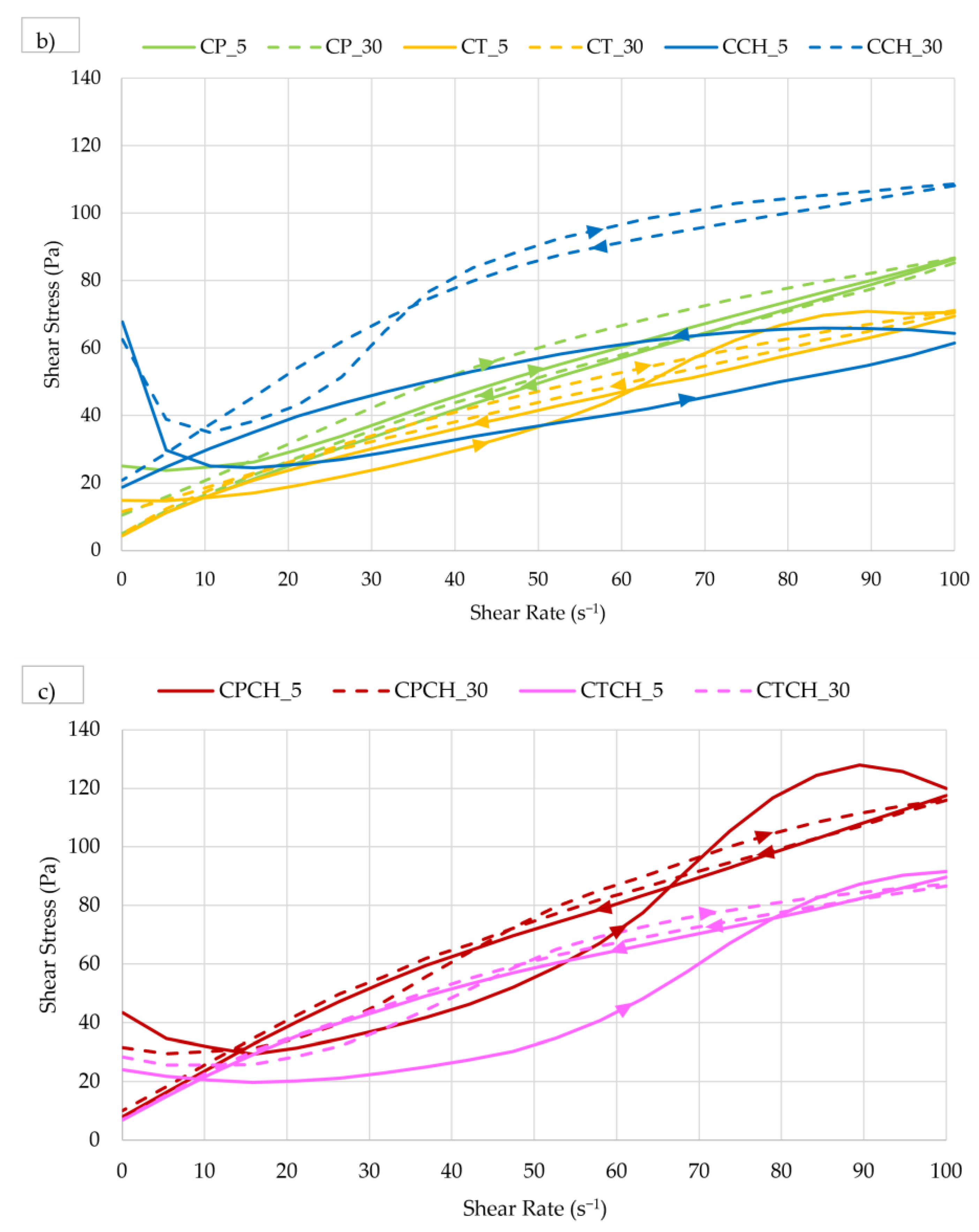 Materials 17 00236 g005b