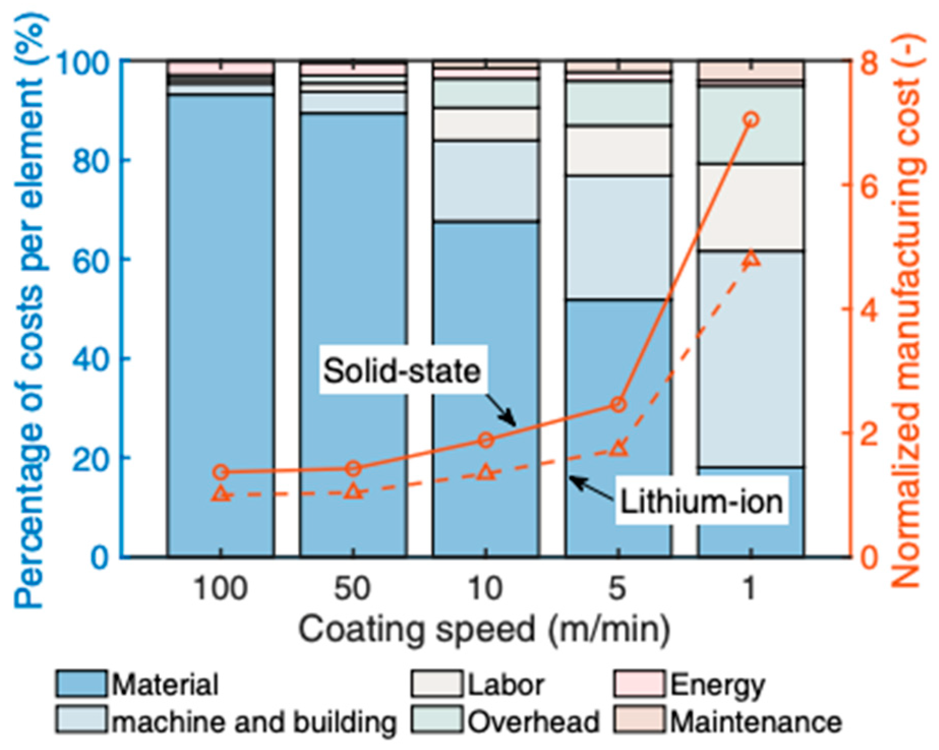 Materials 17 00239 g008