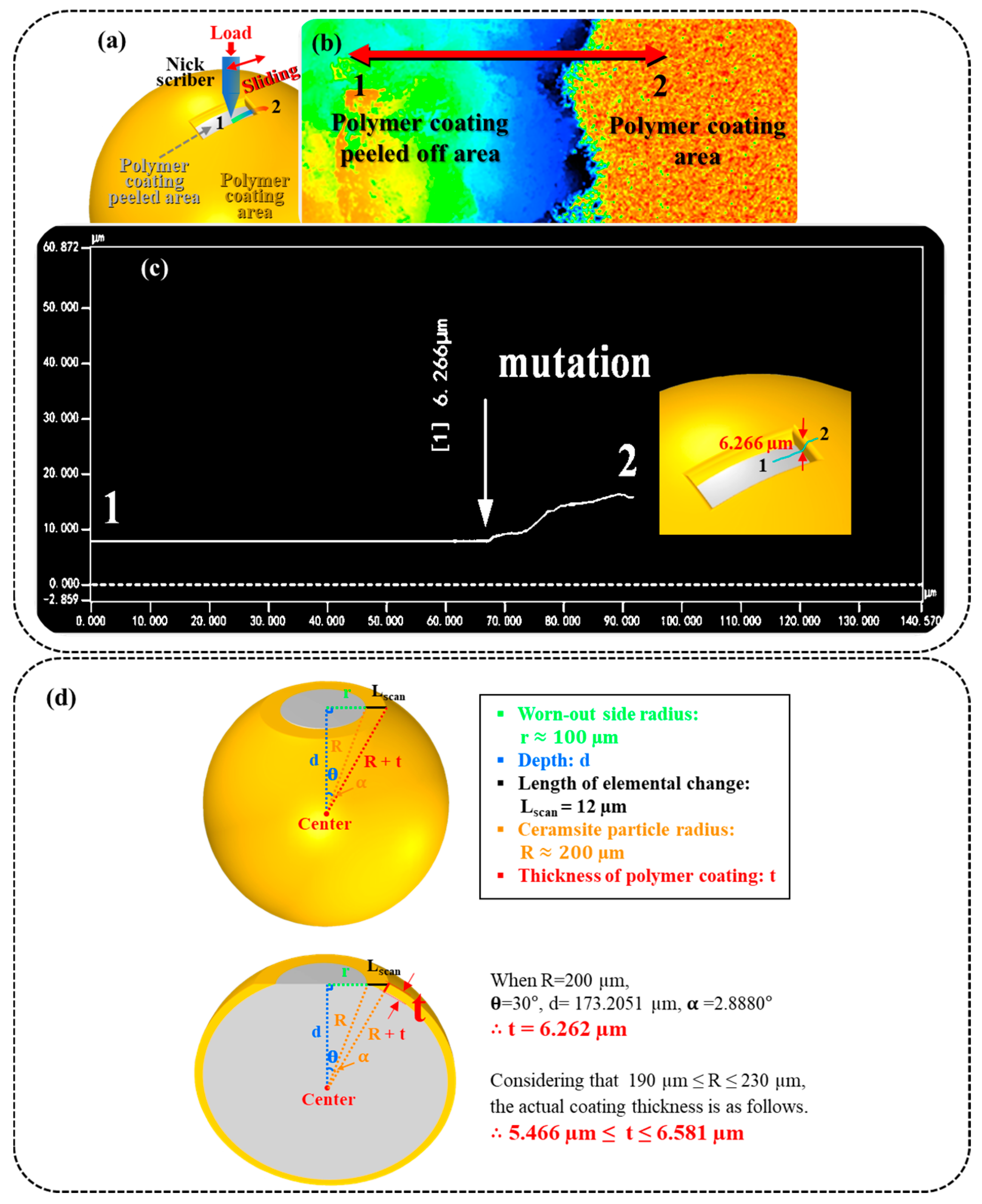 Materials 17 00241 g003