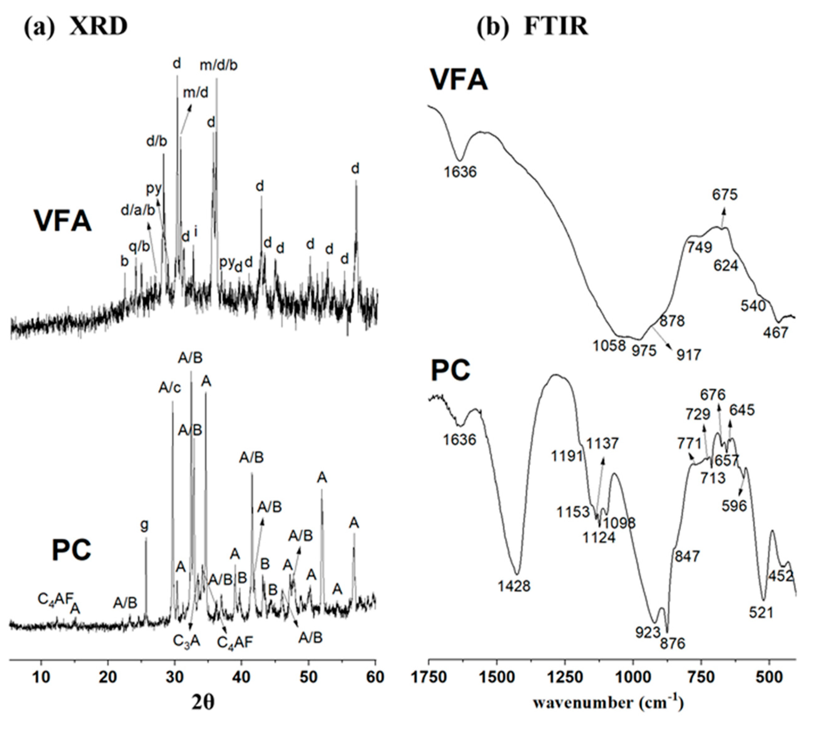 Materials 17 00242 g003 Materials 17 00242 g003
