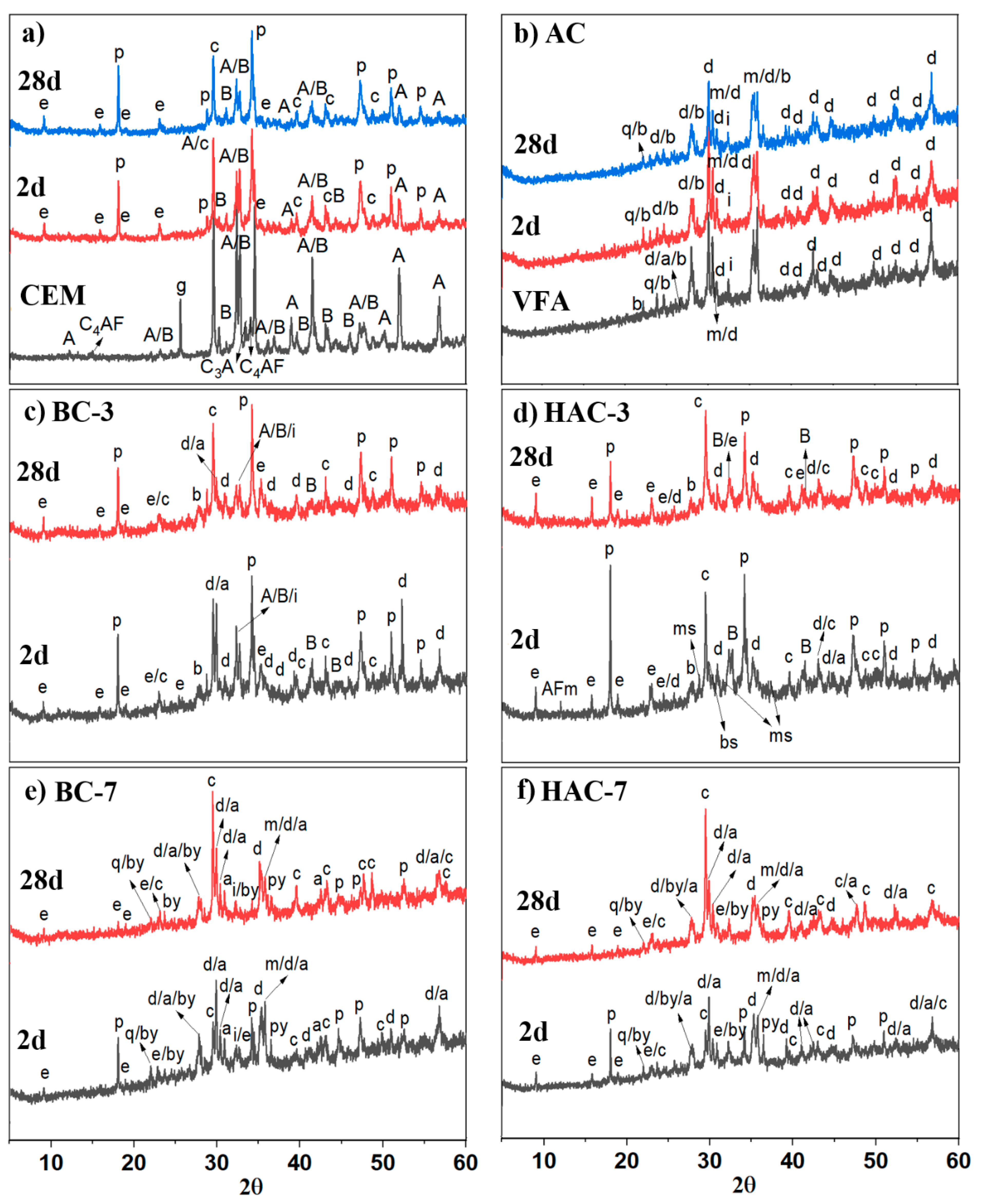 Materials 17 00242 g005 Materials 17 00242 g005